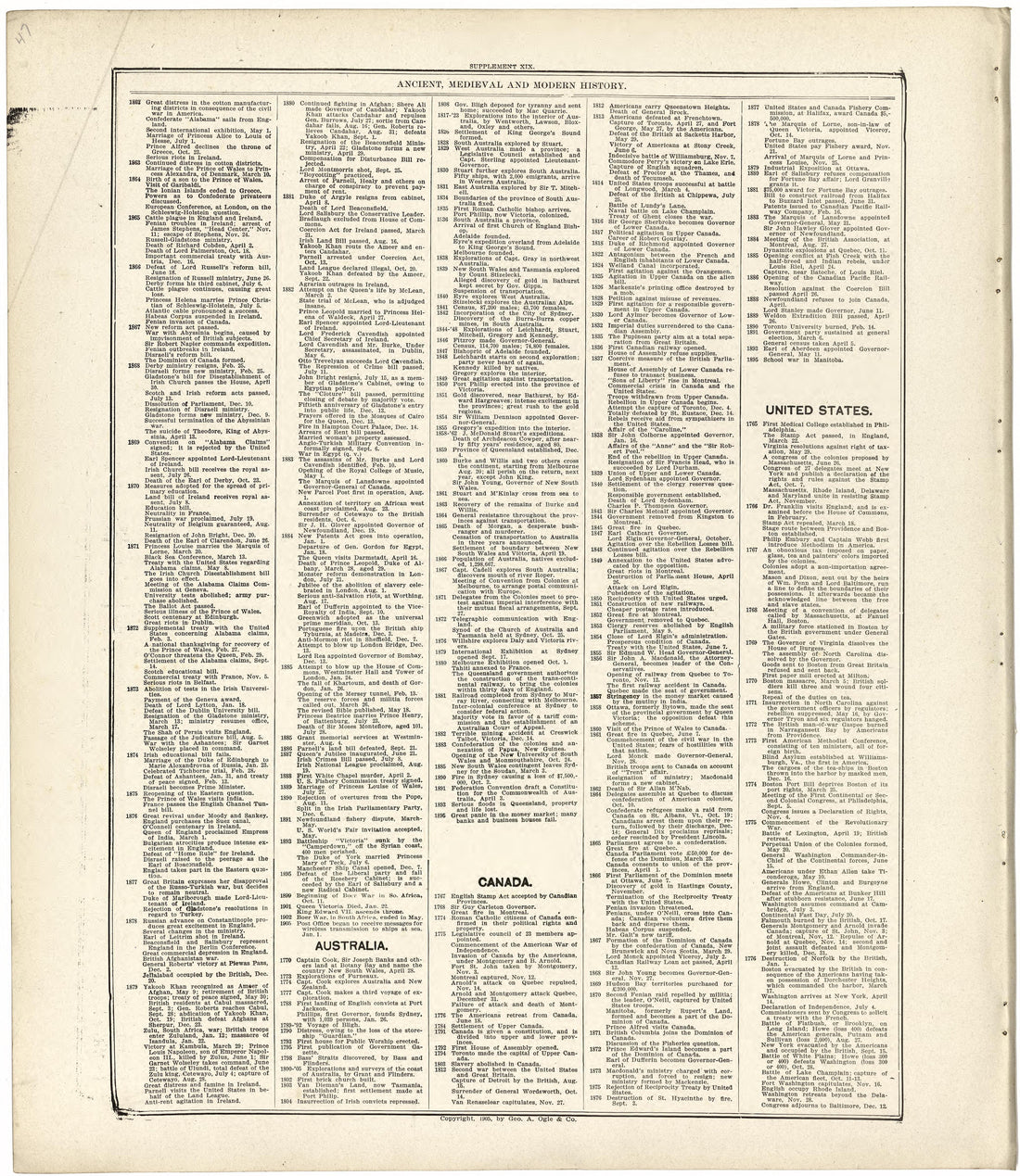 Ancient, Medieval and Modern History from Standard Atlas of Fulton County, Indiana : Including a Plat Book of the Villages, Cities and Townships of the County, Map of the State, United States and World, Patrons Directory, Reference Business … 1907 by Relic Map Company