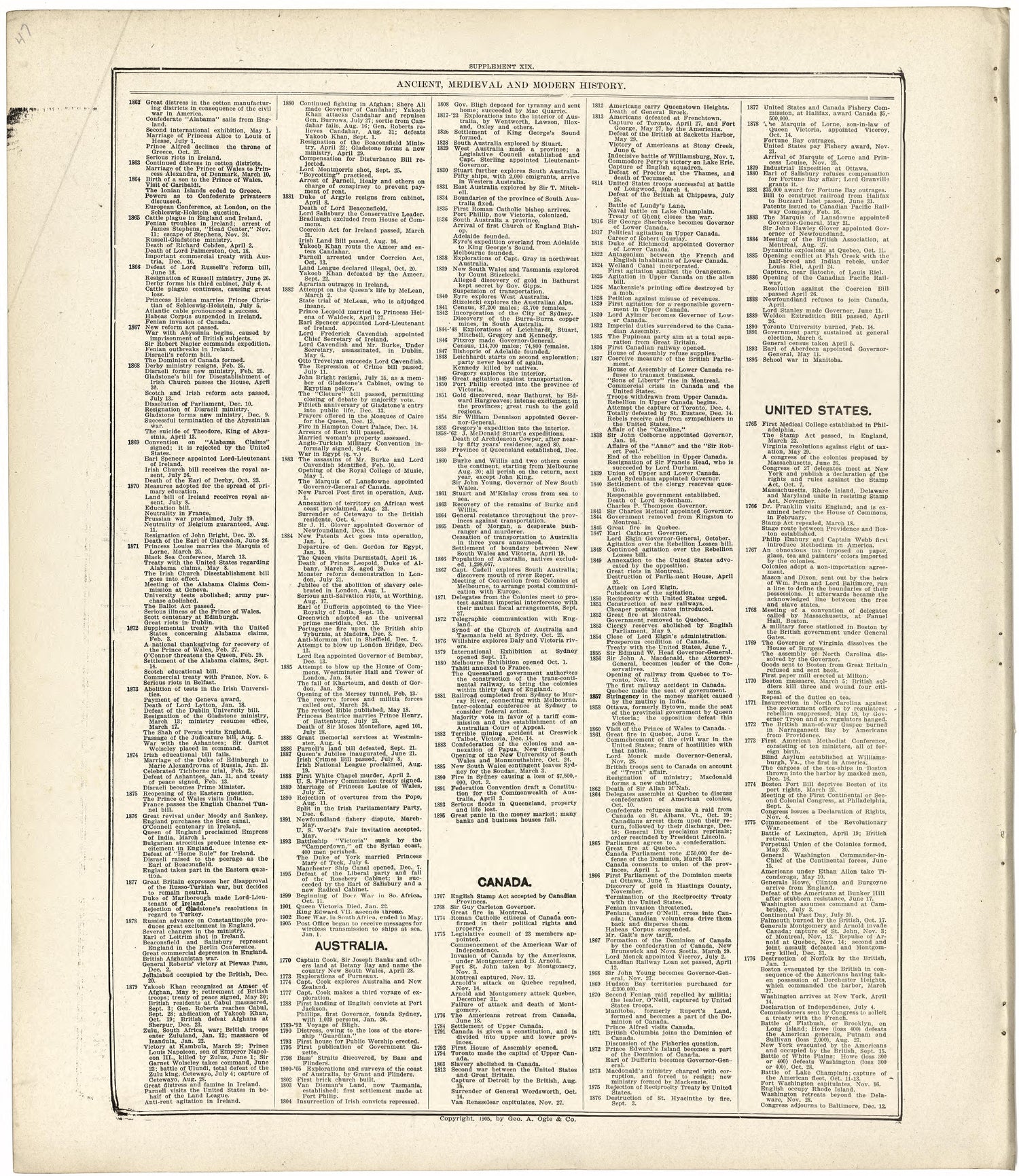 Ancient, Medieval and Modern History from Standard Atlas of Fulton County, Indiana : Including a Plat Book of the Villages, Cities and Townships of the County, Map of the State, United States and World, Patrons Directory, Reference Business … 1907 by Relic Map Company