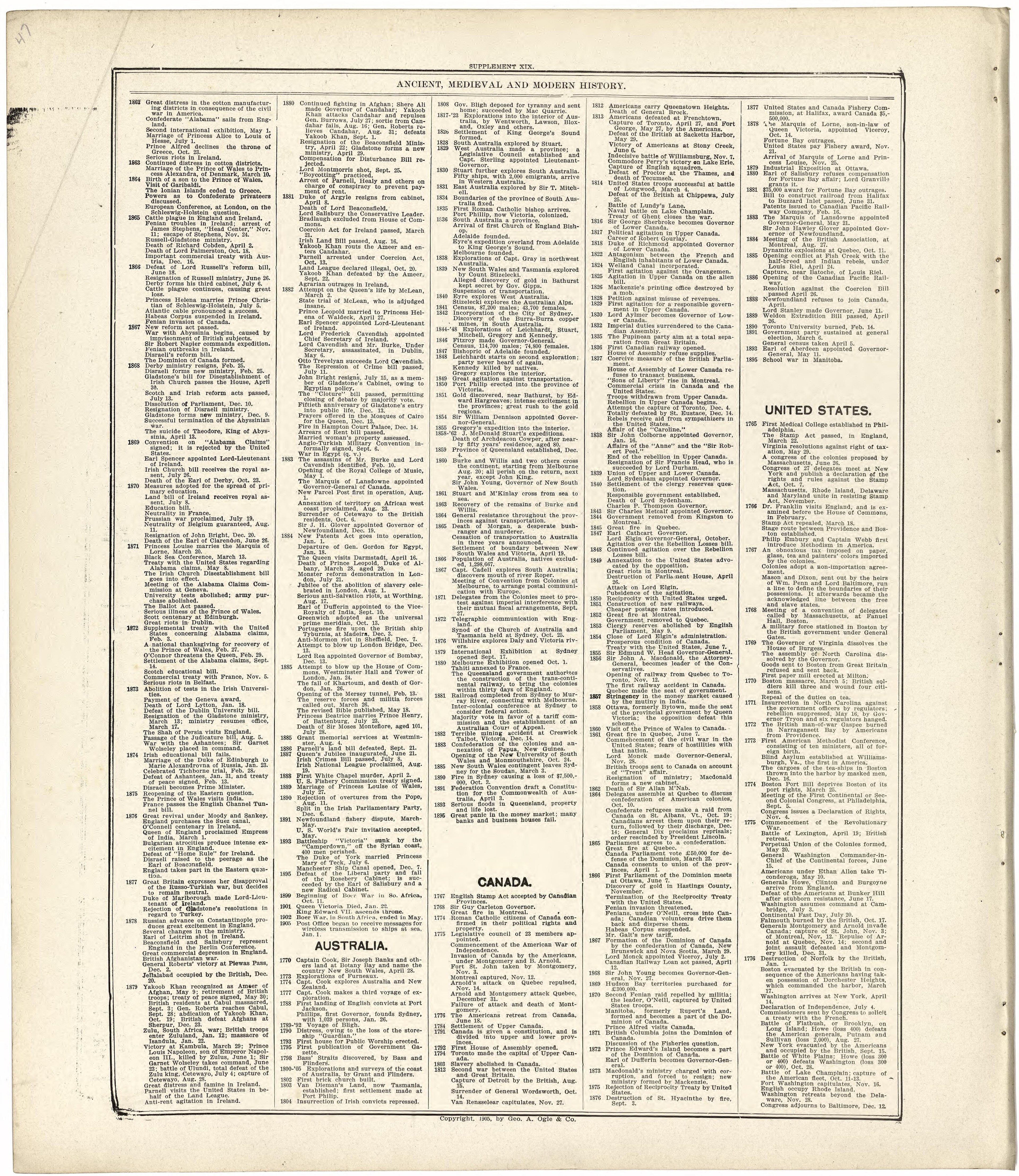 Ancient, Medieval and Modern History from Standard Atlas of Fulton County, Indiana : Including a Plat Book of the Villages, Cities and Townships of the County, Map of the State, United States and World, Patrons Directory, Reference Business … 1907 by Relic Map Company
