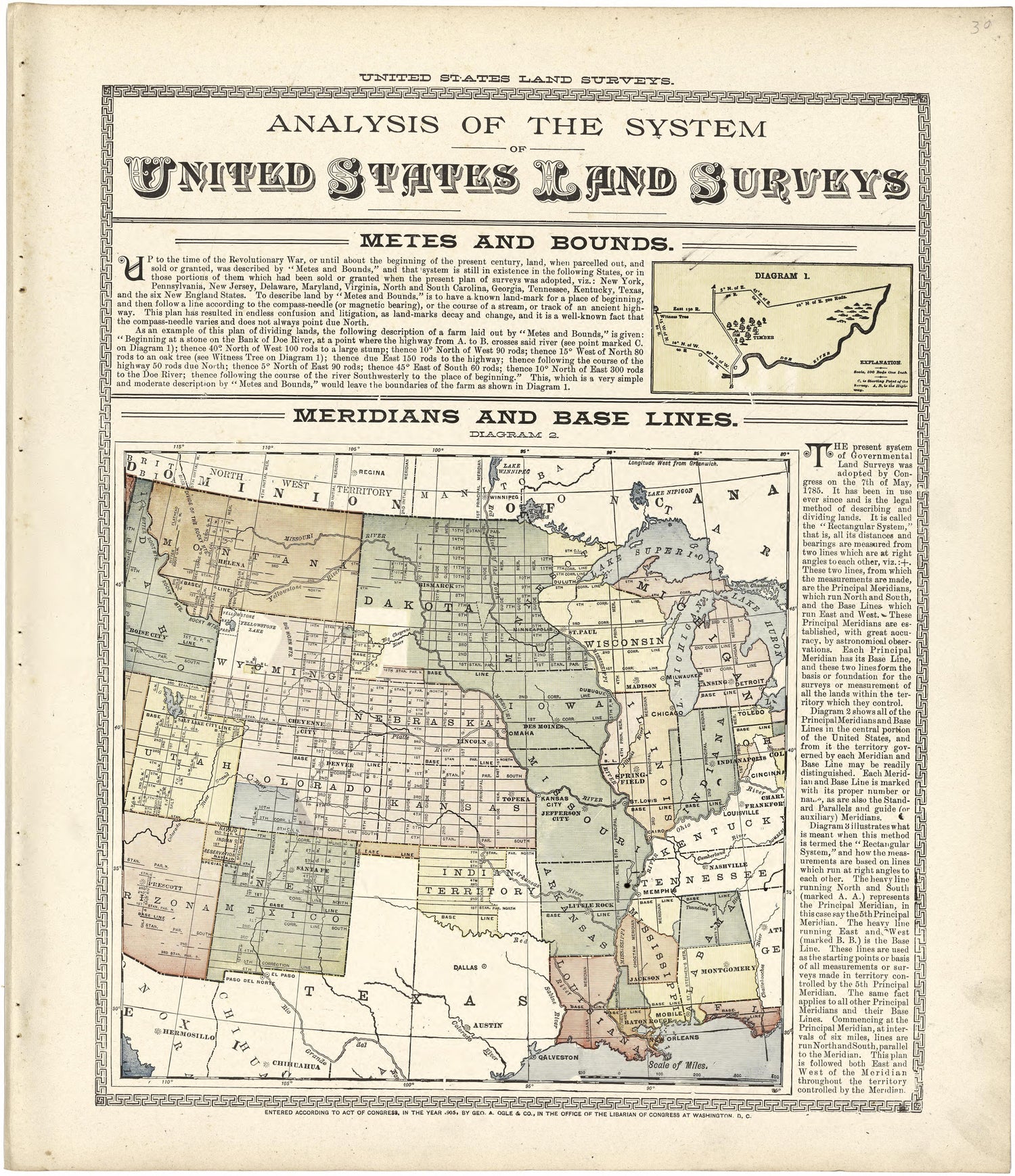 Analysis of the System of United States Land Surveys from Standard Atlas of Fulton County, Indiana : Including a Plat Book of the Villages, Cities and Townships of the County, Map of the State, United States and World, Patrons Directory, Reference Bus... by Relic Map Company