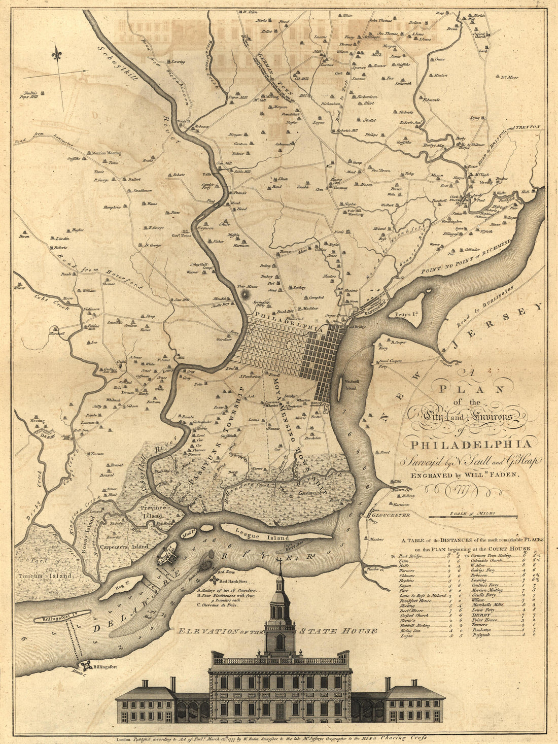Plan of City and Environs of Philadelphia, 1777 from Atlas of the Battles of the American Revolution, Together With Maps Shewing the Routes of the British and American Armies, Plans of Cities, Surveys of Harbors, &amp;c 1845 by Relic Map Company