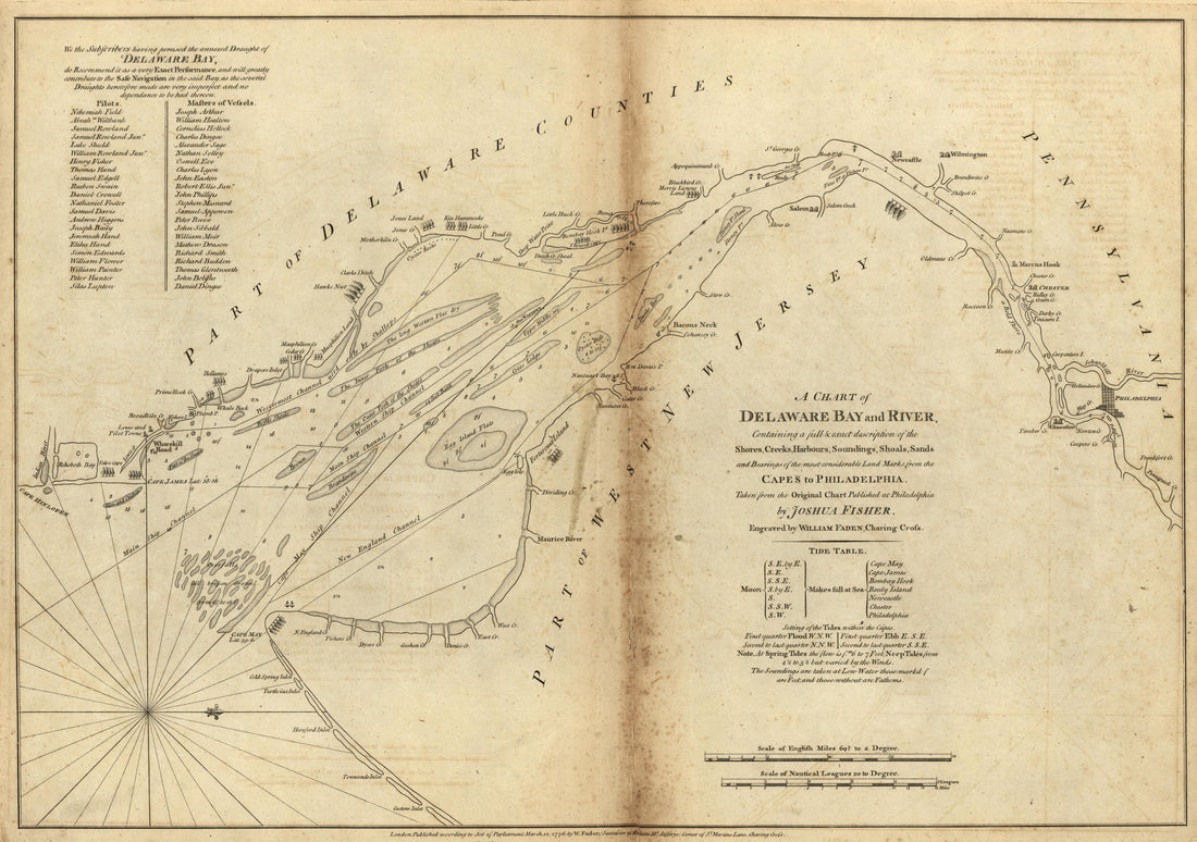 Chart of Delaware Bay and River, 1776 from Atlas of the Battles of the American Revolution, Together With Maps Shewing the Routes of the British and American Armies, Plans of Cities, Surveys of Harbors, &amp;c 1845 by Relic Map Company