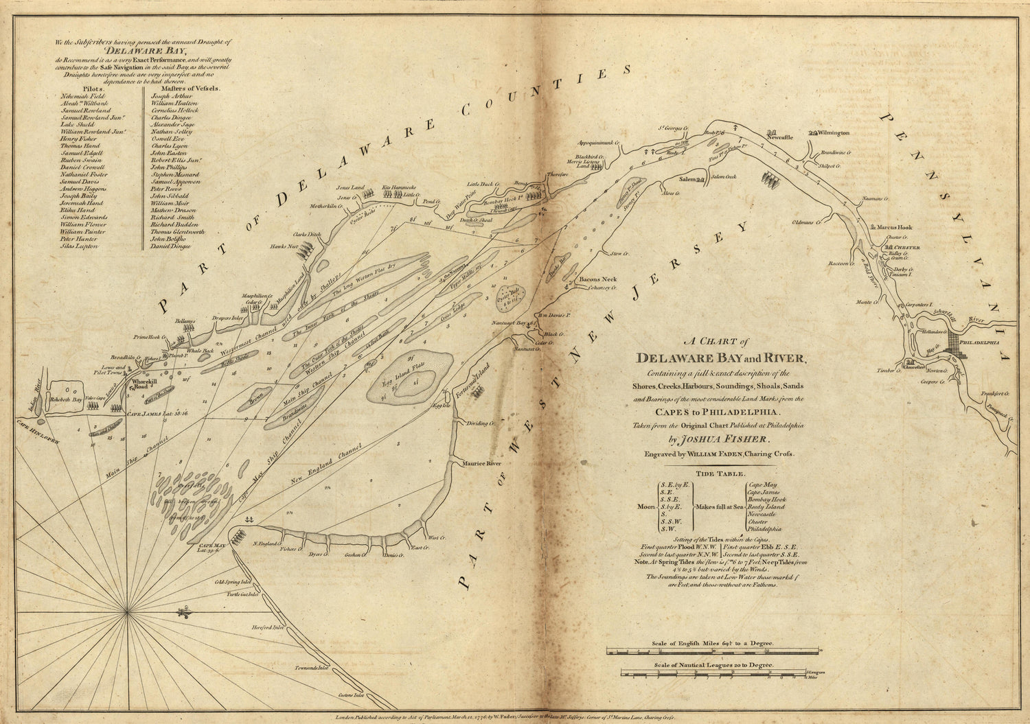 Chart of Delaware Bay and River, 1776 from Atlas of the Battles of the American Revolution, Together With Maps Shewing the Routes of the British and American Armies, Plans of Cities, Surveys of Harbors, &amp;c 1845 by Relic Map Company