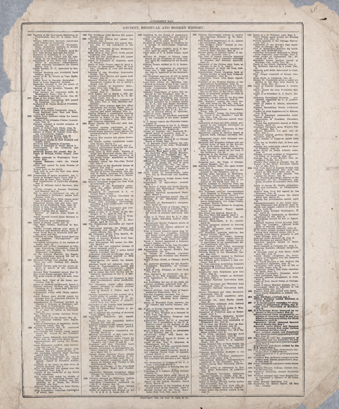 Ancient, Medieval and Modern History - 13 from Standard Atlas of Riley County, Kansas : Including a Plat Book of the Villages, Cities and Townships of the County, Map of the State, United States and World, Patrons Directory, Reference Business … 1909 by Relic Map Company