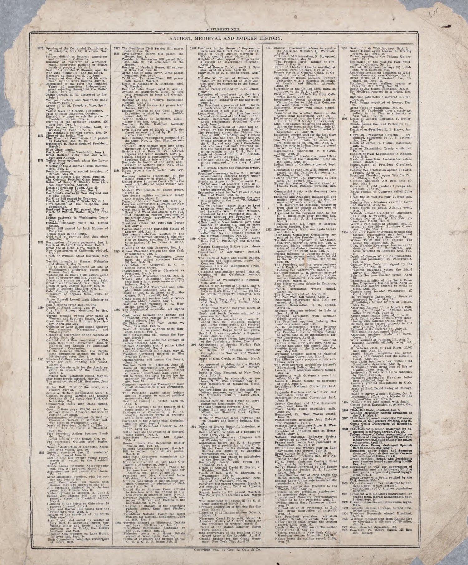Ancient, Medieval and Modern History - 13 from Standard Atlas of Riley County, Kansas : Including a Plat Book of the Villages, Cities and Townships of the County, Map of the State, United States and World, Patrons Directory, Reference Business … 1909 by Relic Map Company