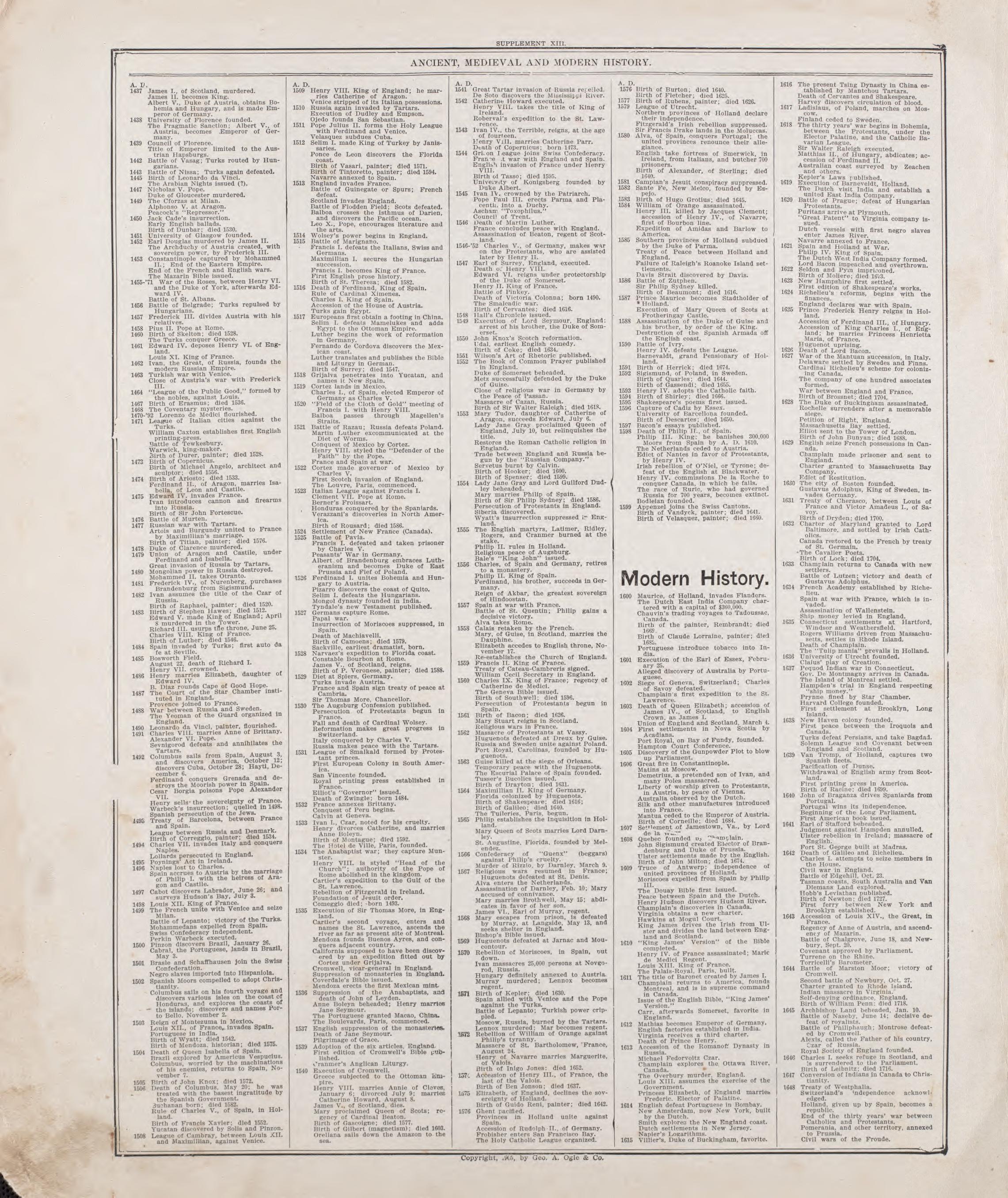 Ancient, Medieval and Modern History - 4 from Standard Atlas of Riley County, Kansas : Including a Plat Book of the Villages, Cities and Townships of the County, Map of the State, United States and World, Patrons Directory, Reference Business … 1909 by Relic Map Company