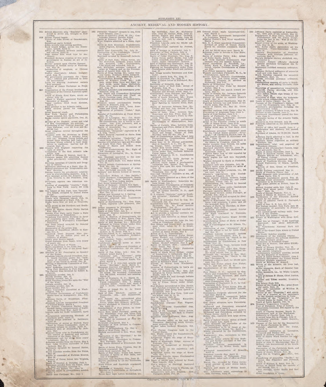Ancient, Medieval and Modern History - 12 from Standard Atlas of Riley County, Kansas : Including a Plat Book of the Villages, Cities and Townships of the County, Map of the State, United States and World, Patrons Directory, Reference Business … 1909 by Relic Map Company