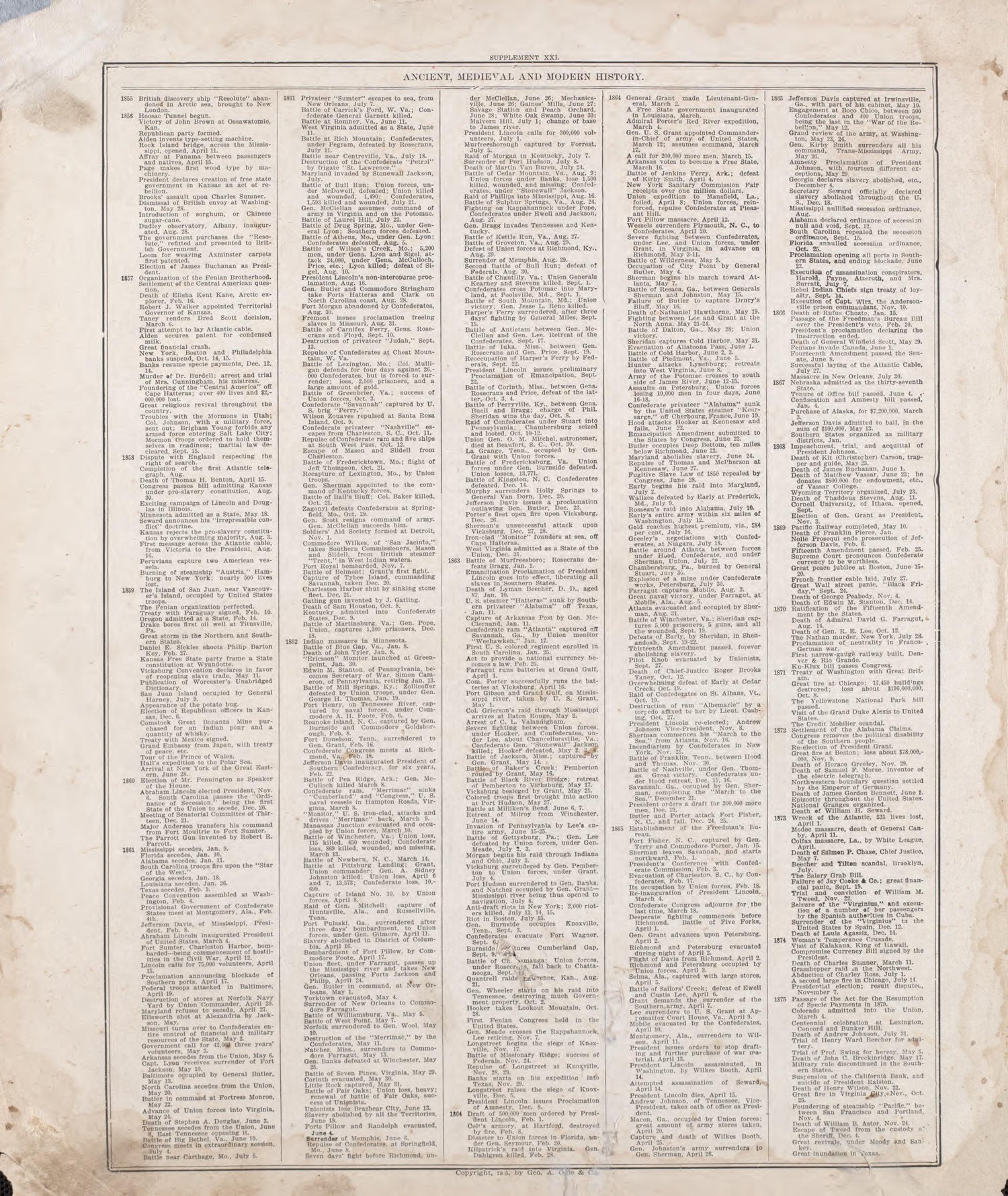 Ancient, Medieval and Modern History - 12 from Standard Atlas of Riley County, Kansas : Including a Plat Book of the Villages, Cities and Townships of the County, Map of the State, United States and World, Patrons Directory, Reference Business … 1909 by Relic Map Company