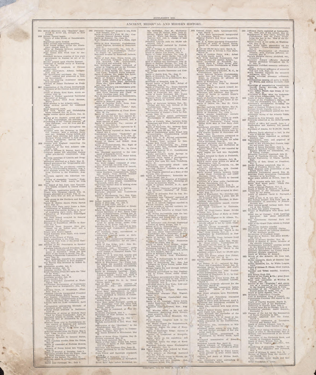 Ancient, Medieval and Modern History - 12 from Standard Atlas of Riley County, Kansas : Including a Plat Book of the Villages, Cities and Townships of the County, Map of the State, United States and World, Patrons Directory, Reference Business … 1909 by Relic Map Company