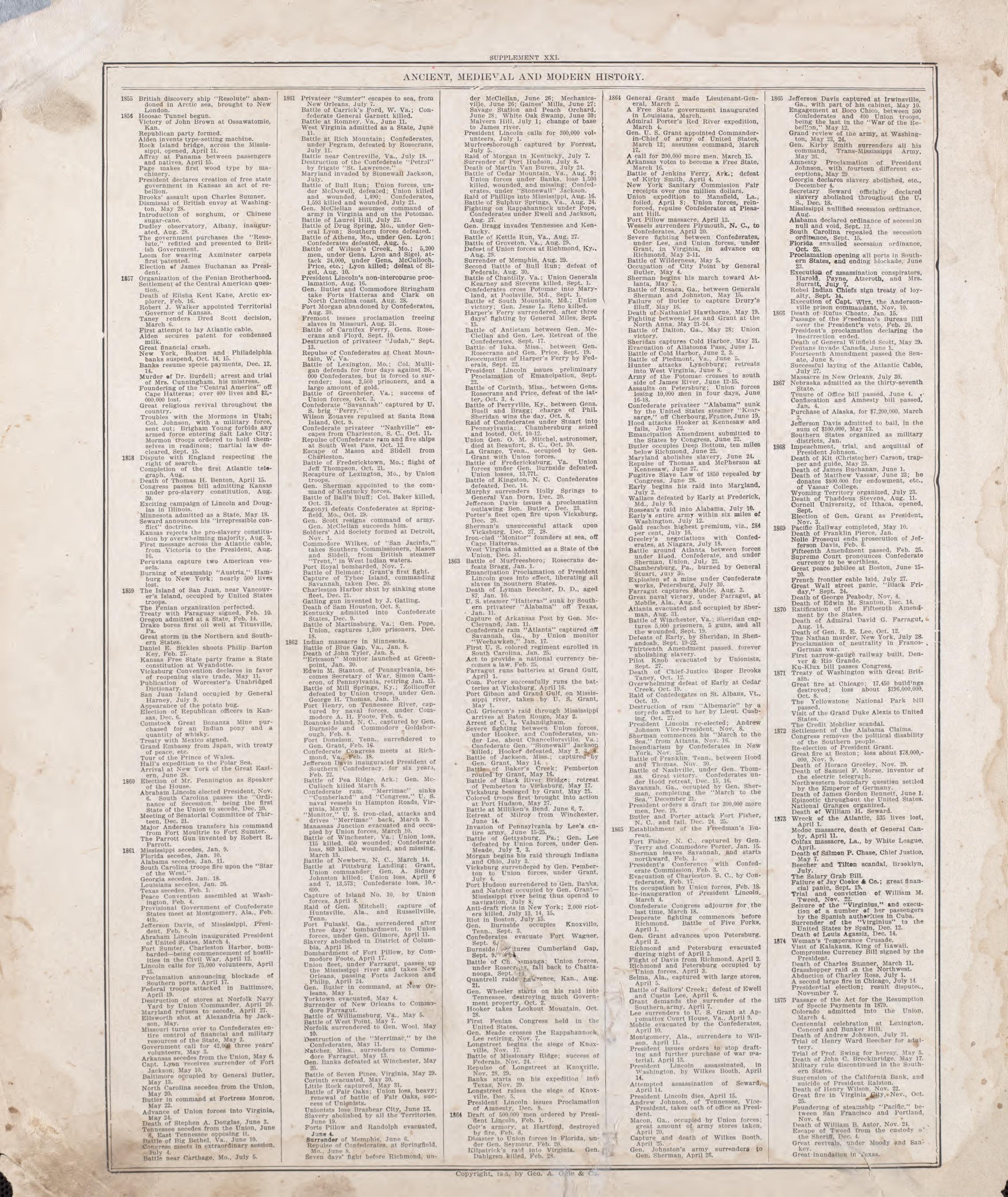 Ancient, Medieval and Modern History - 12 from Standard Atlas of Riley County, Kansas : Including a Plat Book of the Villages, Cities and Townships of the County, Map of the State, United States and World, Patrons Directory, Reference Business … 1909 by Relic Map Company