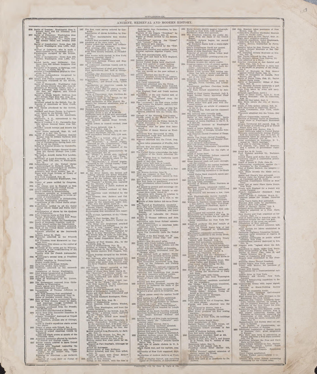 Ancient, Medieval and Modern History - 11 from Standard Atlas of Riley County, Kansas : Including a Plat Book of the Villages, Cities and Townships of the County, Map of the State, United States and World, Patrons Directory, Reference Business … 1909 by Relic Map Company