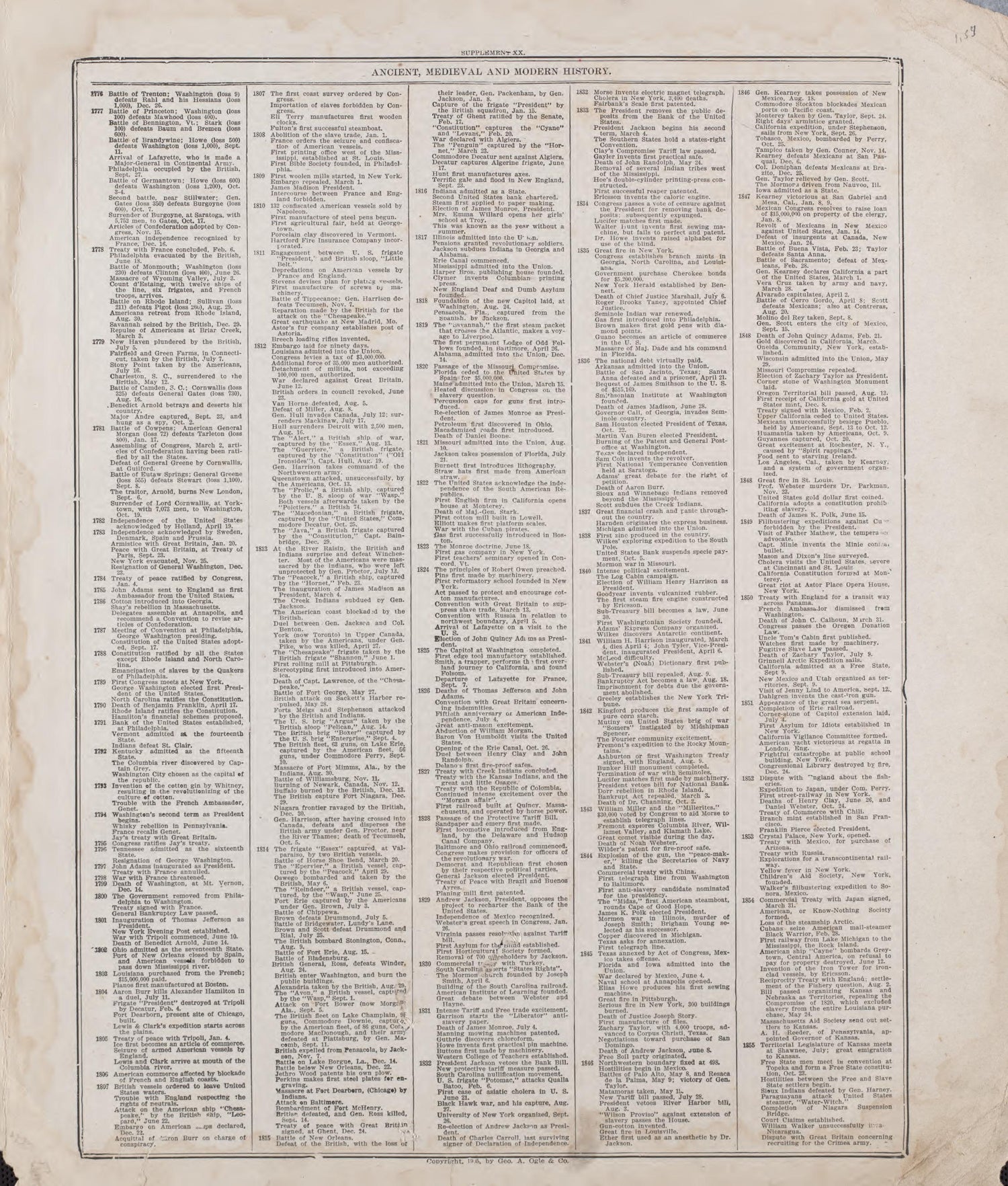 Ancient, Medieval and Modern History - 11 from Standard Atlas of Riley County, Kansas : Including a Plat Book of the Villages, Cities and Townships of the County, Map of the State, United States and World, Patrons Directory, Reference Business … 1909 by Relic Map Company
