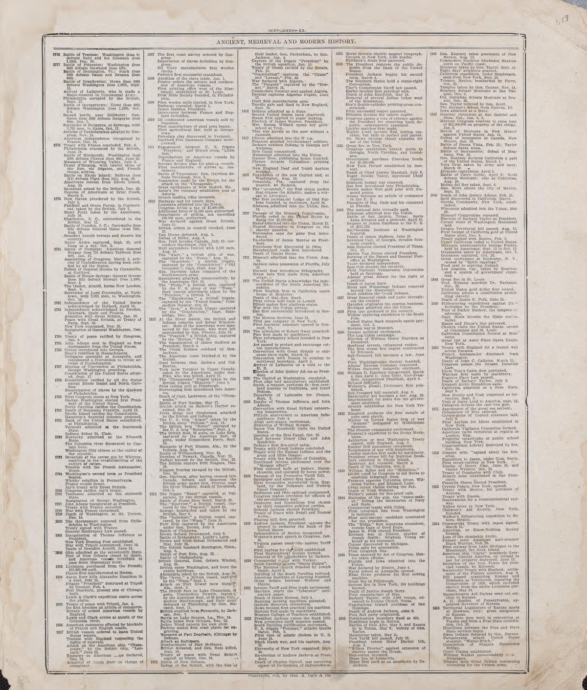 Ancient, Medieval and Modern History - 11 from Standard Atlas of Riley County, Kansas : Including a Plat Book of the Villages, Cities and Townships of the County, Map of the State, United States and World, Patrons Directory, Reference Business … 1909 by Relic Map Company