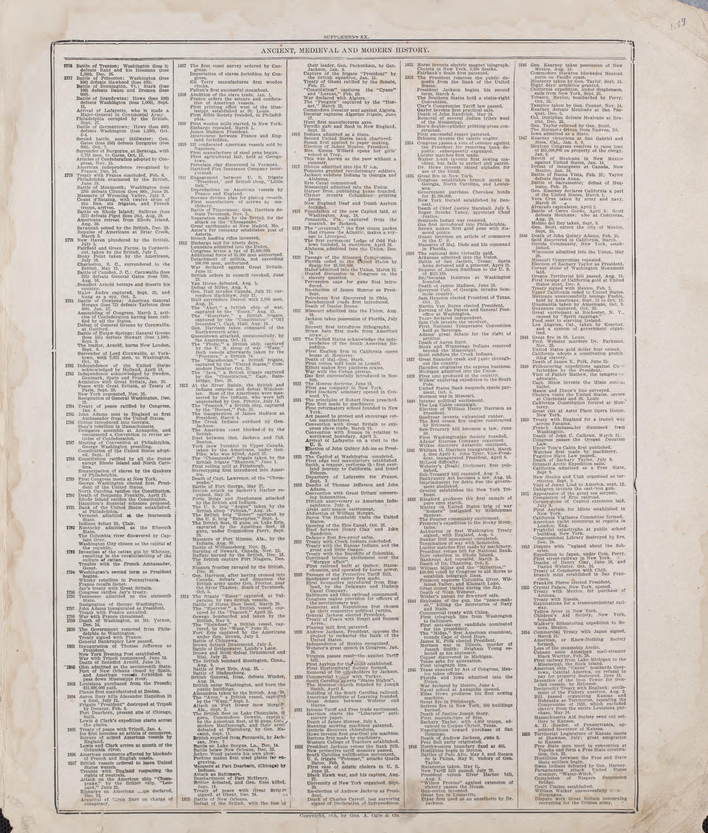 Ancient, Medieval and Modern History - 11 from Standard Atlas of Riley County, Kansas : Including a Plat Book of the Villages, Cities and Townships of the County, Map of the State, United States and World, Patrons Directory, Reference Business … 1909 by Relic Map Company