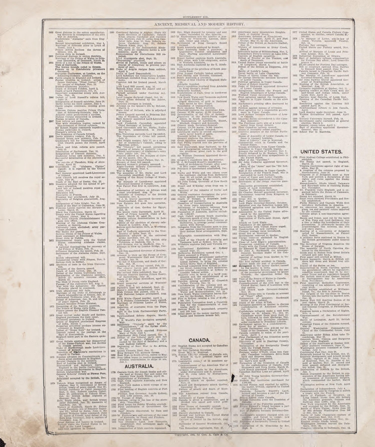 Ancient, Medieval and Modern History - 10 from Standard Atlas of Riley County, Kansas : Including a Plat Book of the Villages, Cities and Townships of the County, Map of the State, United States and World, Patrons Directory, Reference Business … 1909 by Relic Map Company