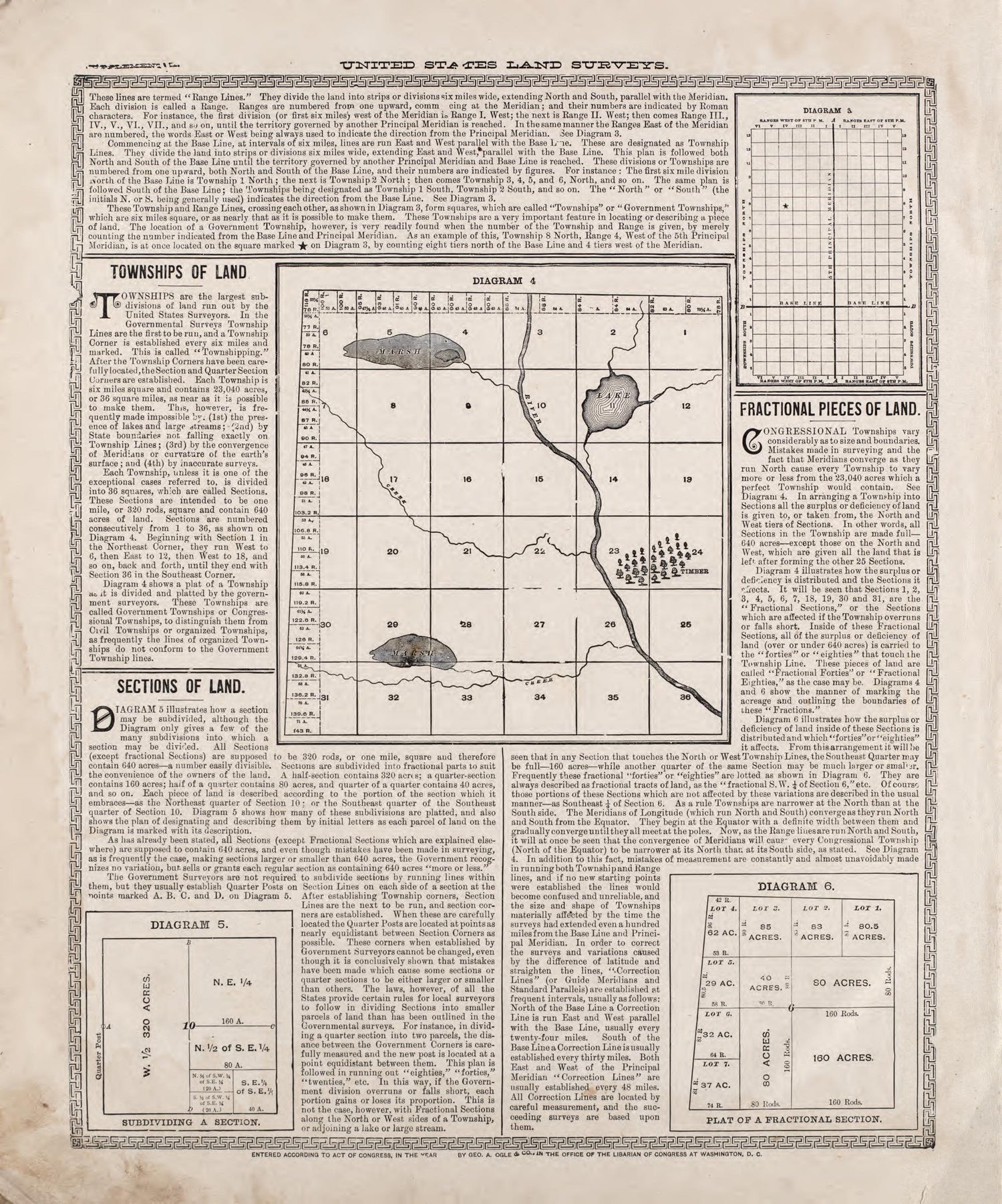 Analysis of the System of United States Land Surveys - 2 from Standard Atlas of Riley County, Kansas : Including a Plat Book of the Villages, Cities and Townships of the County, Map of the State, United States and World, Patrons Directory, Reference B... by Relic Map Company