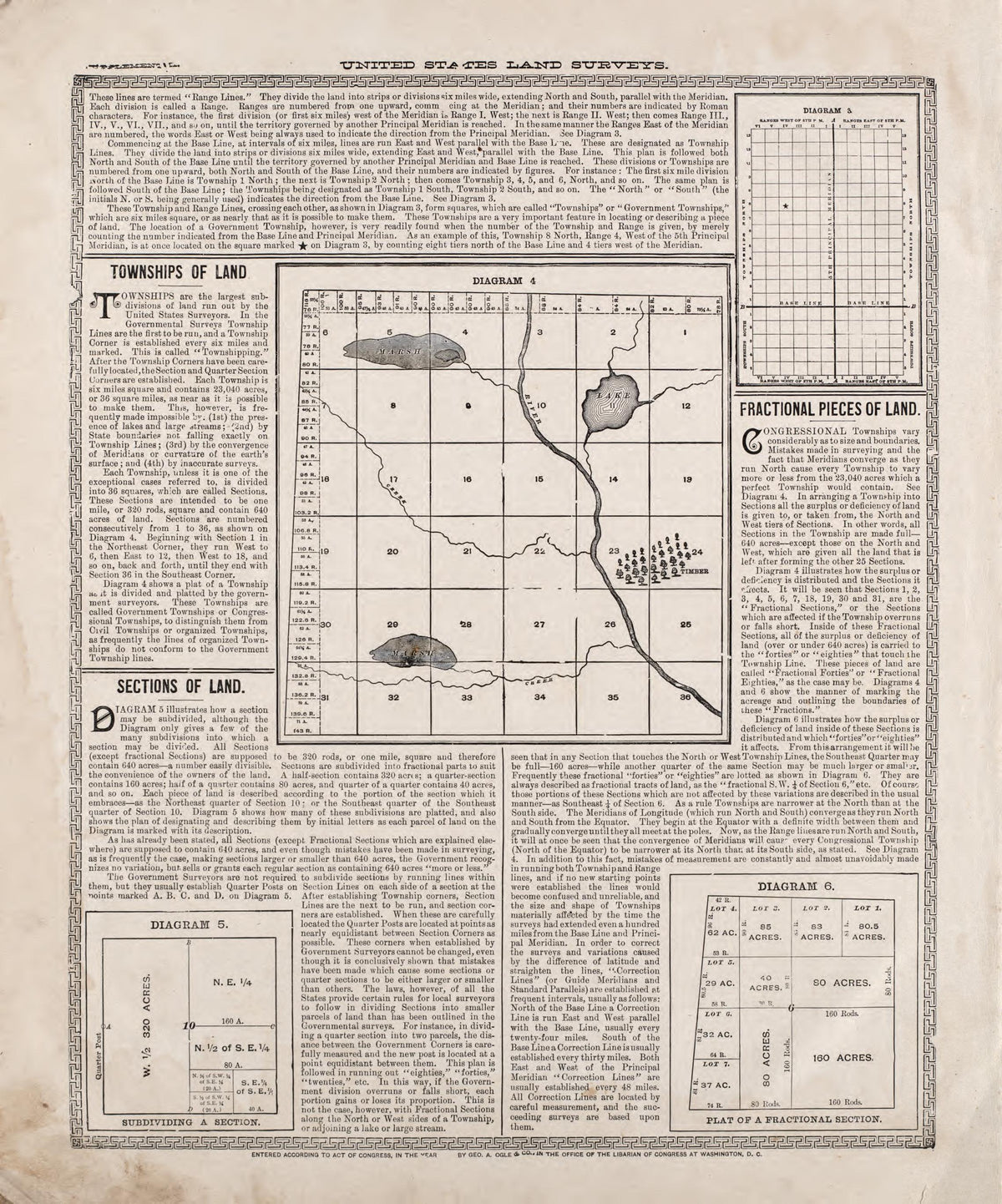 Analysis of the System of United States Land Surveys - 2 from Standard Atlas of Riley County, Kansas : Including a Plat Book of the Villages, Cities and Townships of the County, Map of the State, United States and World, Patrons Directory, Reference B... by Relic Map Company