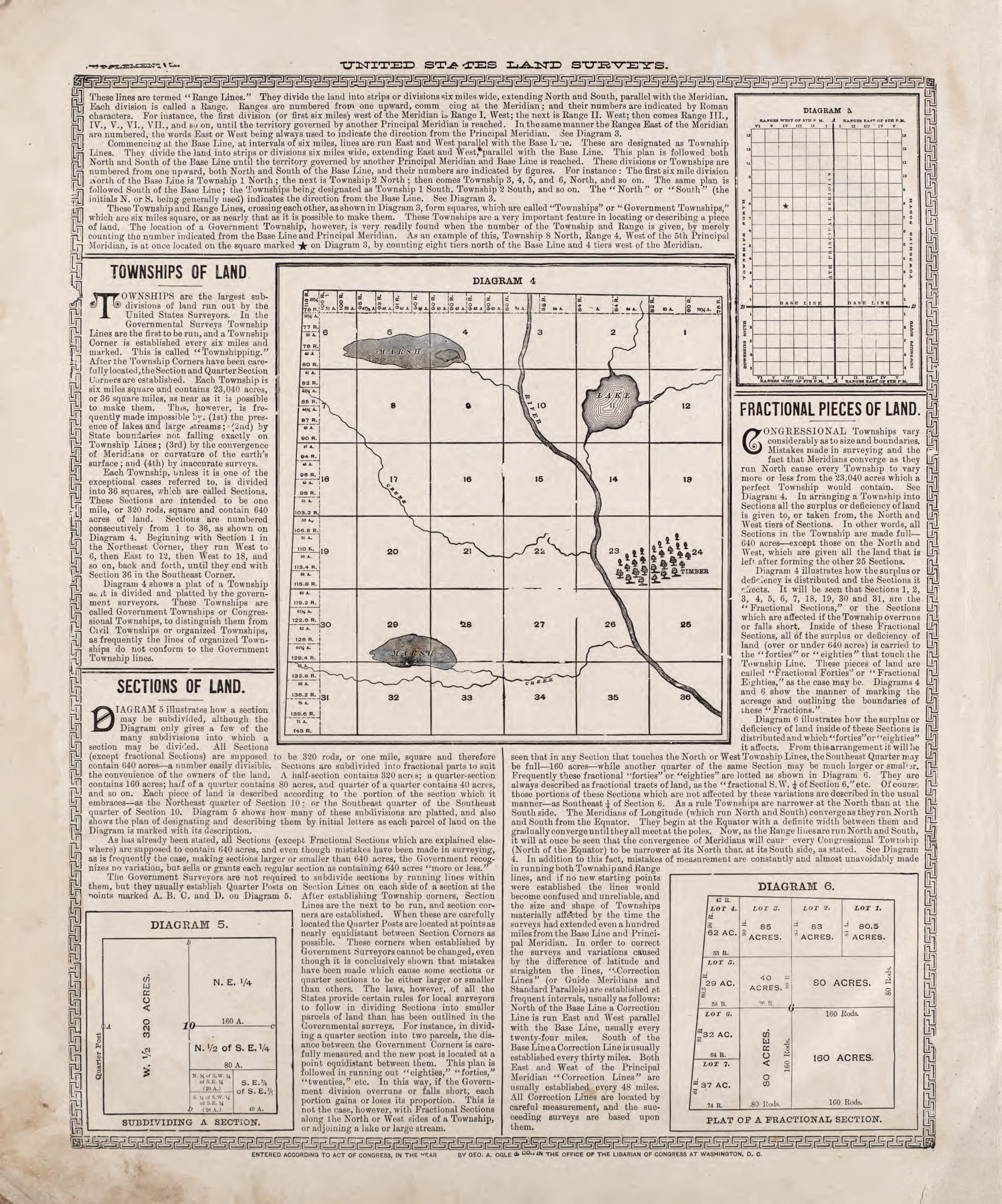Analysis of the System of United States Land Surveys - 2 from Standard Atlas of Riley County, Kansas : Including a Plat Book of the Villages, Cities and Townships of the County, Map of the State, United States and World, Patrons Directory, Reference B... by Relic Map Company