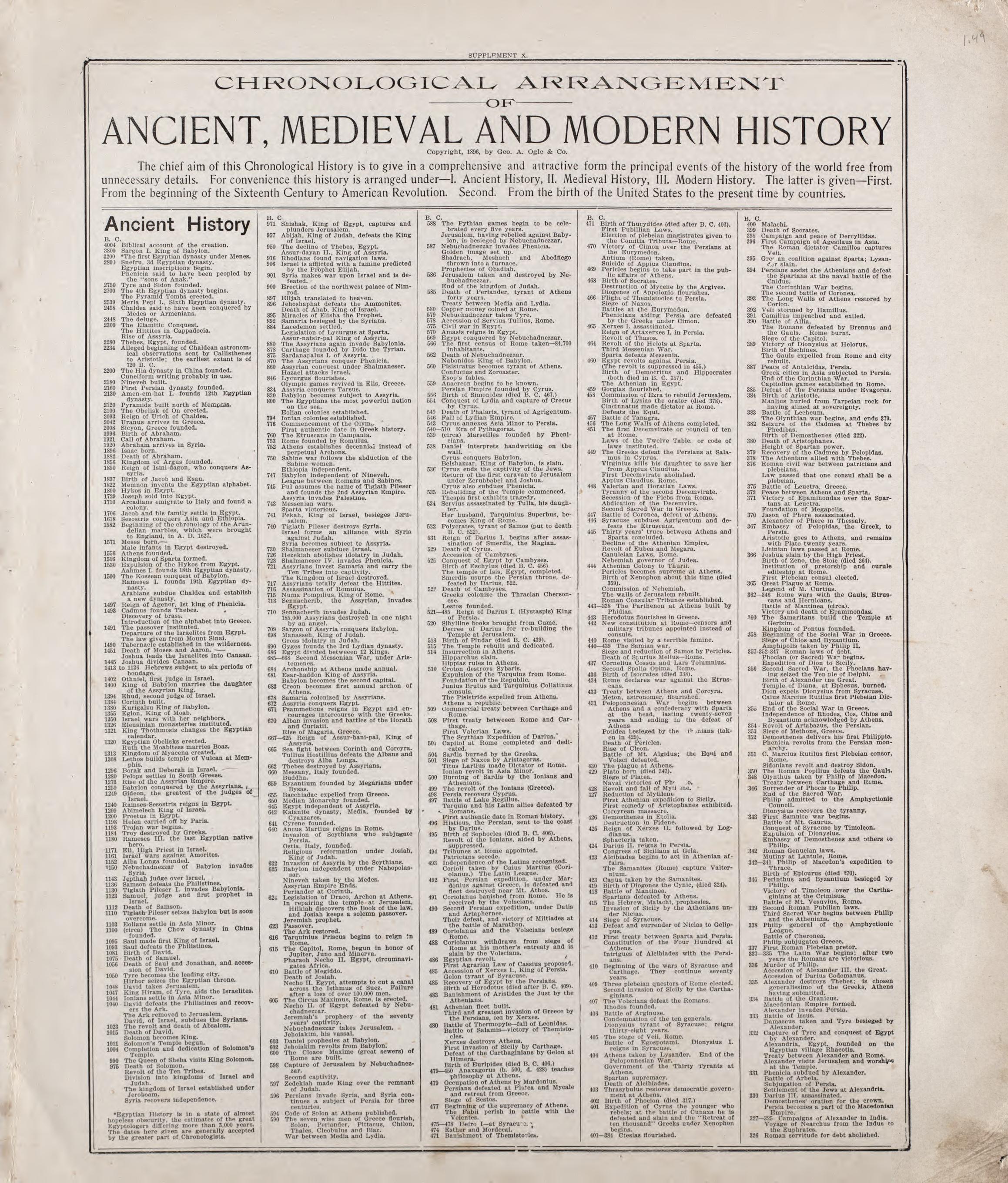 Ancient, Medieval and Modern History - 1 from Standard Atlas of Riley County, Kansas : Including a Plat Book of the Villages, Cities and Townships of the County, Map of the State, United States and World, Patrons Directory, Reference Business … 1909 by Relic Map Company