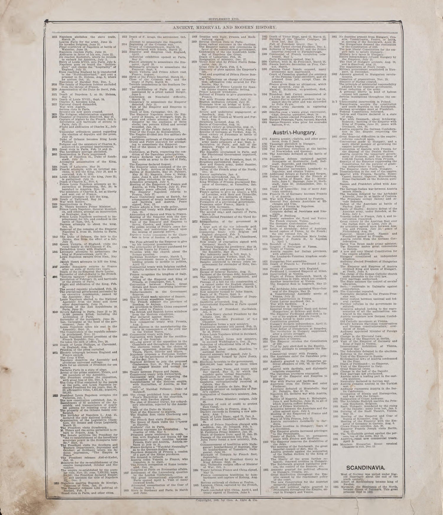 Ancient, Medieval and Modern History - 8 from Standard Atlas of Riley County, Kansas : Including a Plat Book of the Villages, Cities and Townships of the County, Map of the State, United States and World, Patrons Directory, Reference Business … 1909 by Relic Map Company