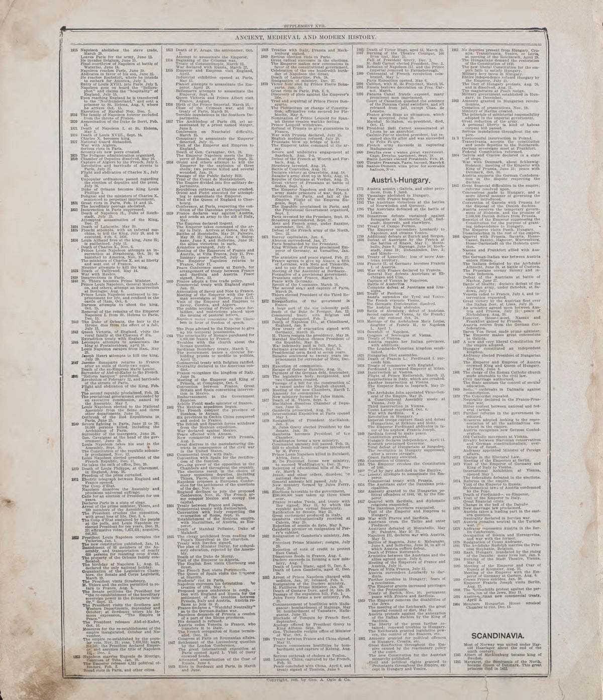 Ancient, Medieval and Modern History - 8 from Standard Atlas of Riley County, Kansas : Including a Plat Book of the Villages, Cities and Townships of the County, Map of the State, United States and World, Patrons Directory, Reference Business … 1909 by Relic Map Company
