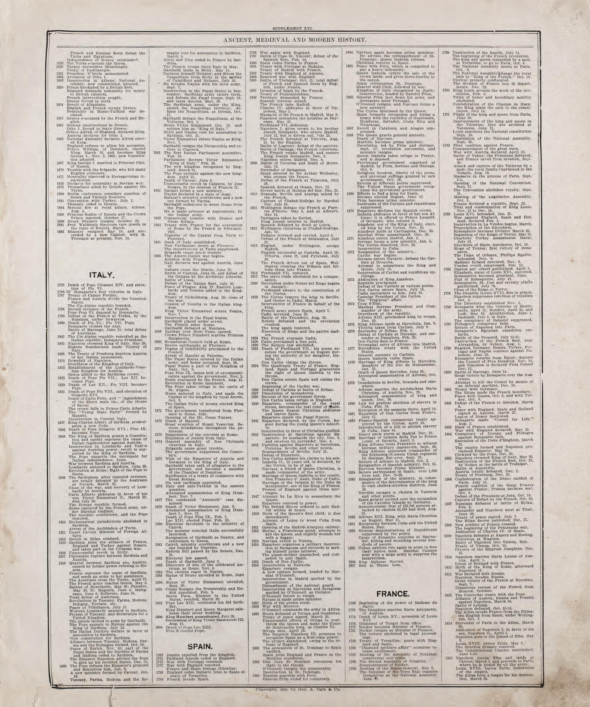Ancient, Medieval and Modern History - 7 from Standard Atlas of Riley County, Kansas : Including a Plat Book of the Villages, Cities and Townships of the County, Map of the State, United States and World, Patrons Directory, Reference Business … 1909 by Relic Map Company