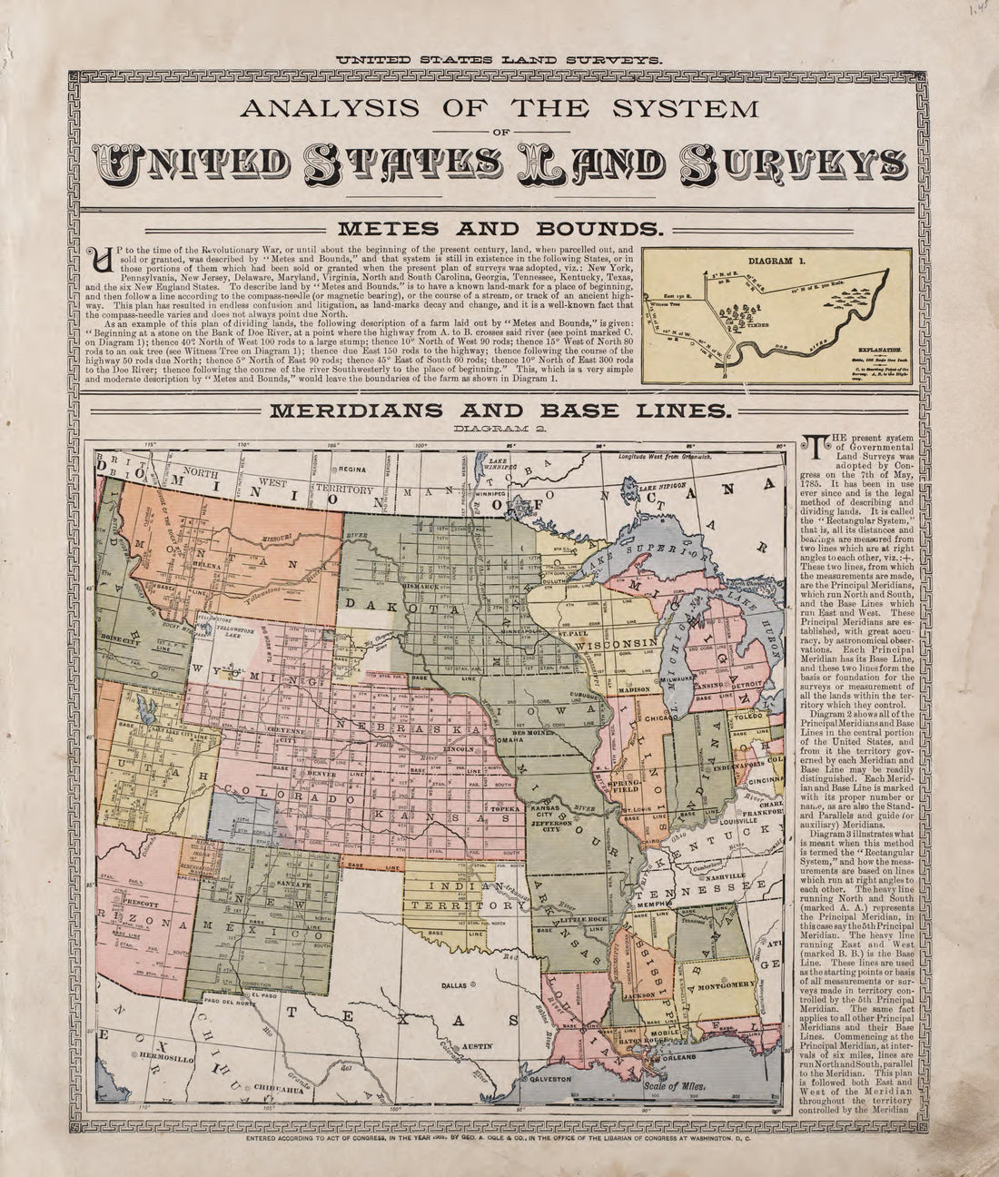 Analysis of the System of United States Land Surveys - 1 from Standard Atlas of Riley County, Kansas : Including a Plat Book of the Villages, Cities and Townships of the County, Map of the State, United States and World, Patrons Directory, Reference B... by Relic Map Company