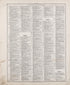 Ancient, Medieval and Modern History - 6 from Standard Atlas of Riley County, Kansas : Including a Plat Book of the Villages, Cities and Townships of the County, Map of the State, United States and World, Patrons Directory, Reference Business … 1909 by Relic Map Company
