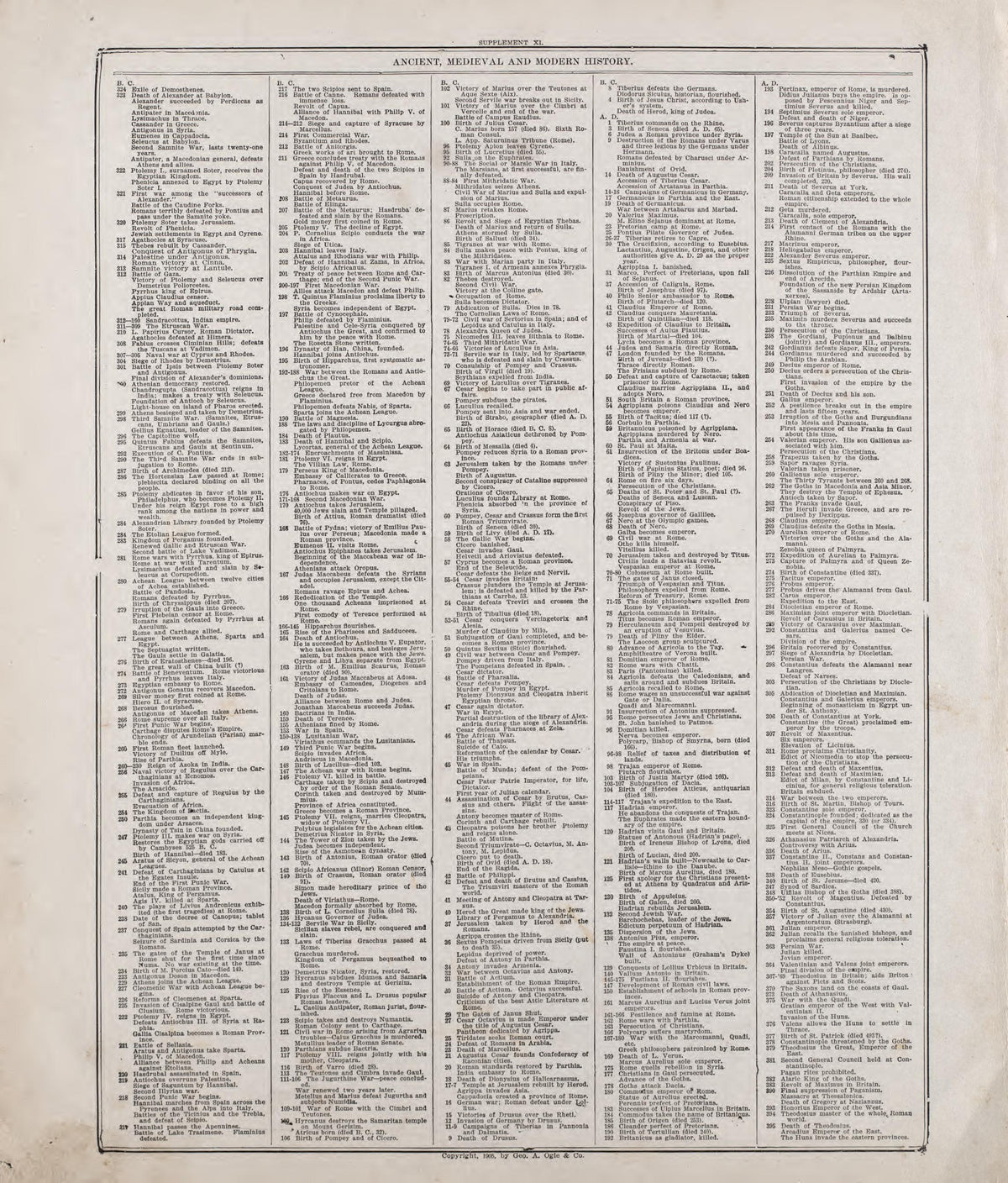 Ancient, Medieval and Modern History - 2 from Standard Atlas of Riley County, Kansas : Including a Plat Book of the Villages, Cities and Townships of the County, Map of the State, United States and World, Patrons Directory, Reference Business … 1909 by Relic Map Company