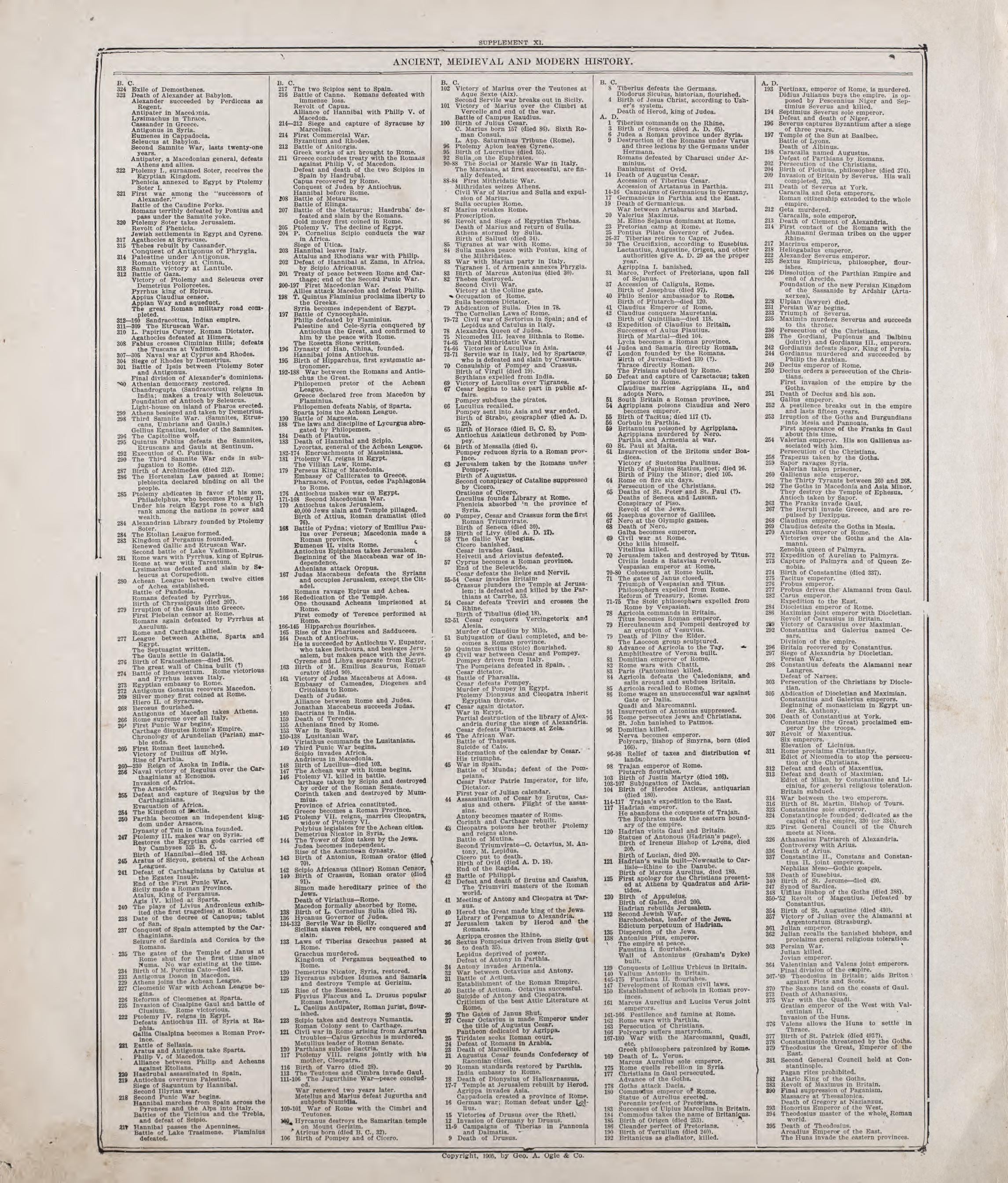 Ancient, Medieval and Modern History - 2 from Standard Atlas of Riley County, Kansas : Including a Plat Book of the Villages, Cities and Townships of the County, Map of the State, United States and World, Patrons Directory, Reference Business … 1909 by Relic Map Company
