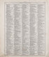 Ancient, Medieval and Modern History - 2 from Standard Atlas of Riley County, Kansas : Including a Plat Book of the Villages, Cities and Townships of the County, Map of the State, United States and World, Patrons Directory, Reference Business … 1909 by Relic Map Company