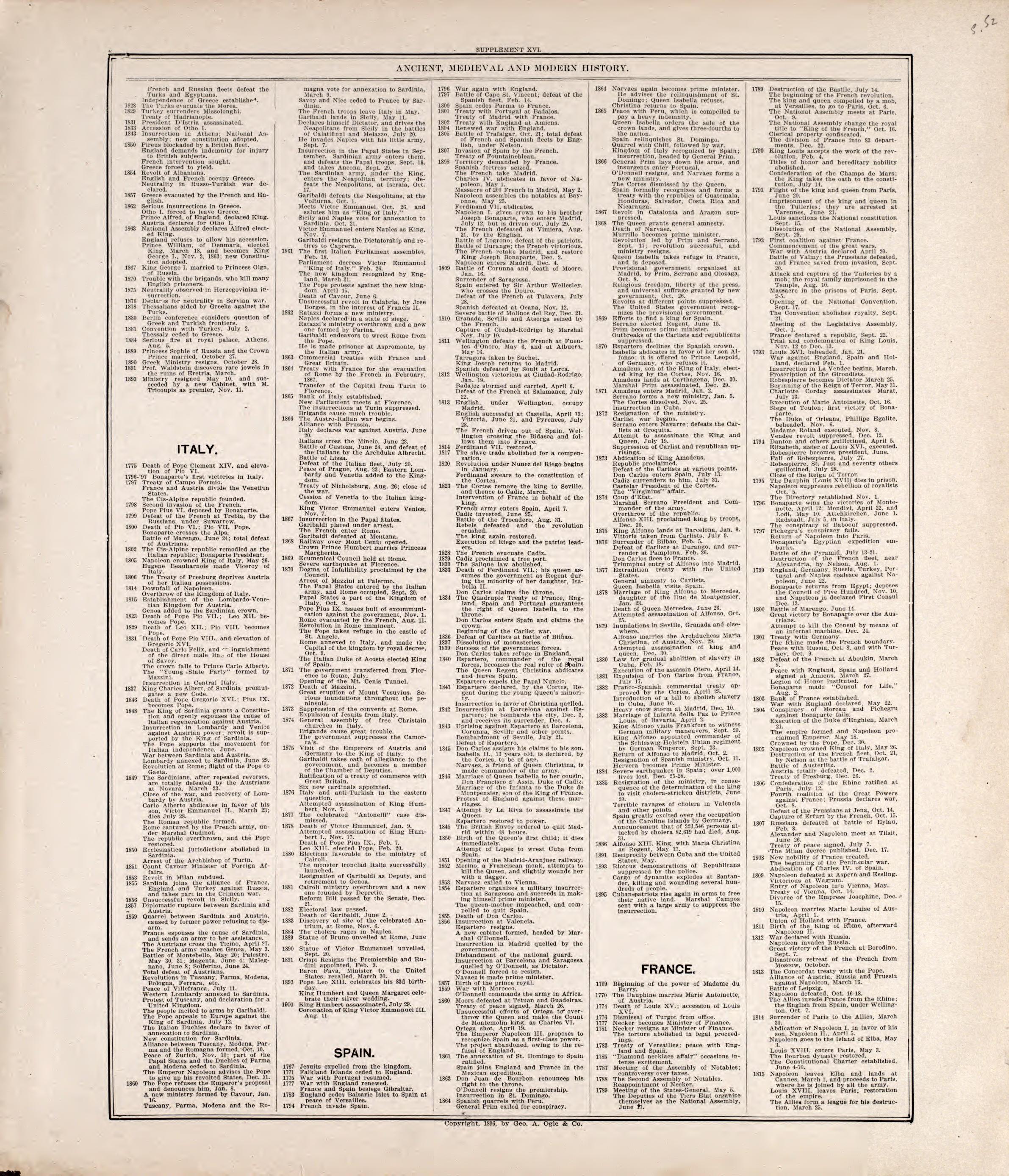 Chronologiy of History (continued) from Standard Atlas of Rooks County, Kansas : Including a Plat Book of the Villages, Cities and Townships of the County, Map of the State, United States and World, Patrons Directory, Reference Business … 1904 by Relic Map Company