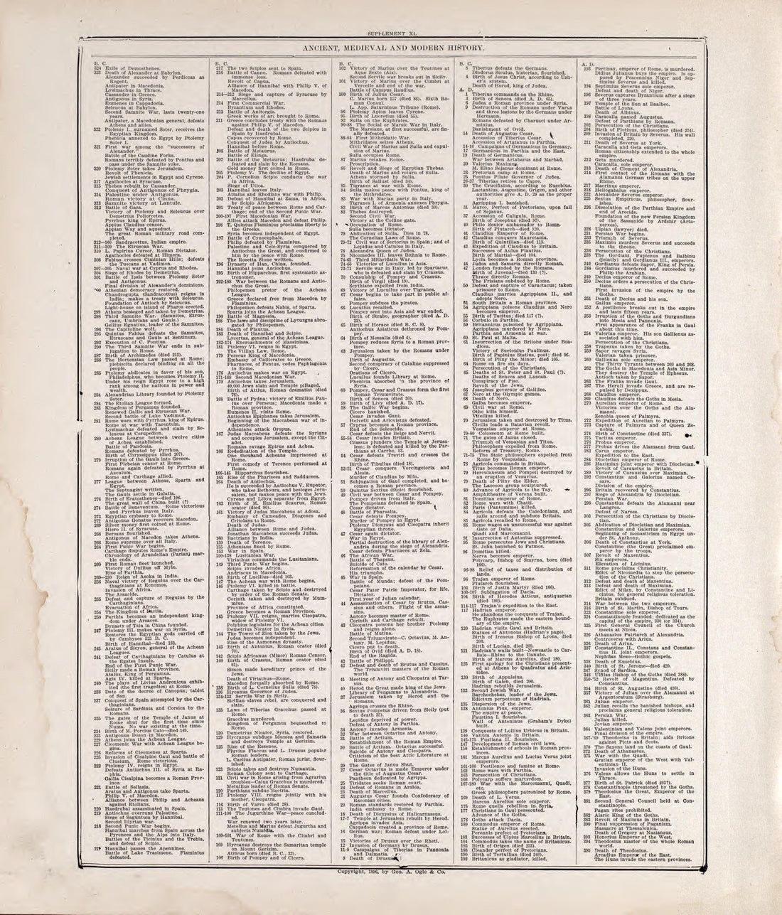 Chronologiy of History (continued) from Standard Atlas of Rooks County, Kansas : Including a Plat Book of the Villages, Cities and Townships of the County, Map of the State, United States and World, Patrons Directory, Reference Business … 1904 by Relic Map Company