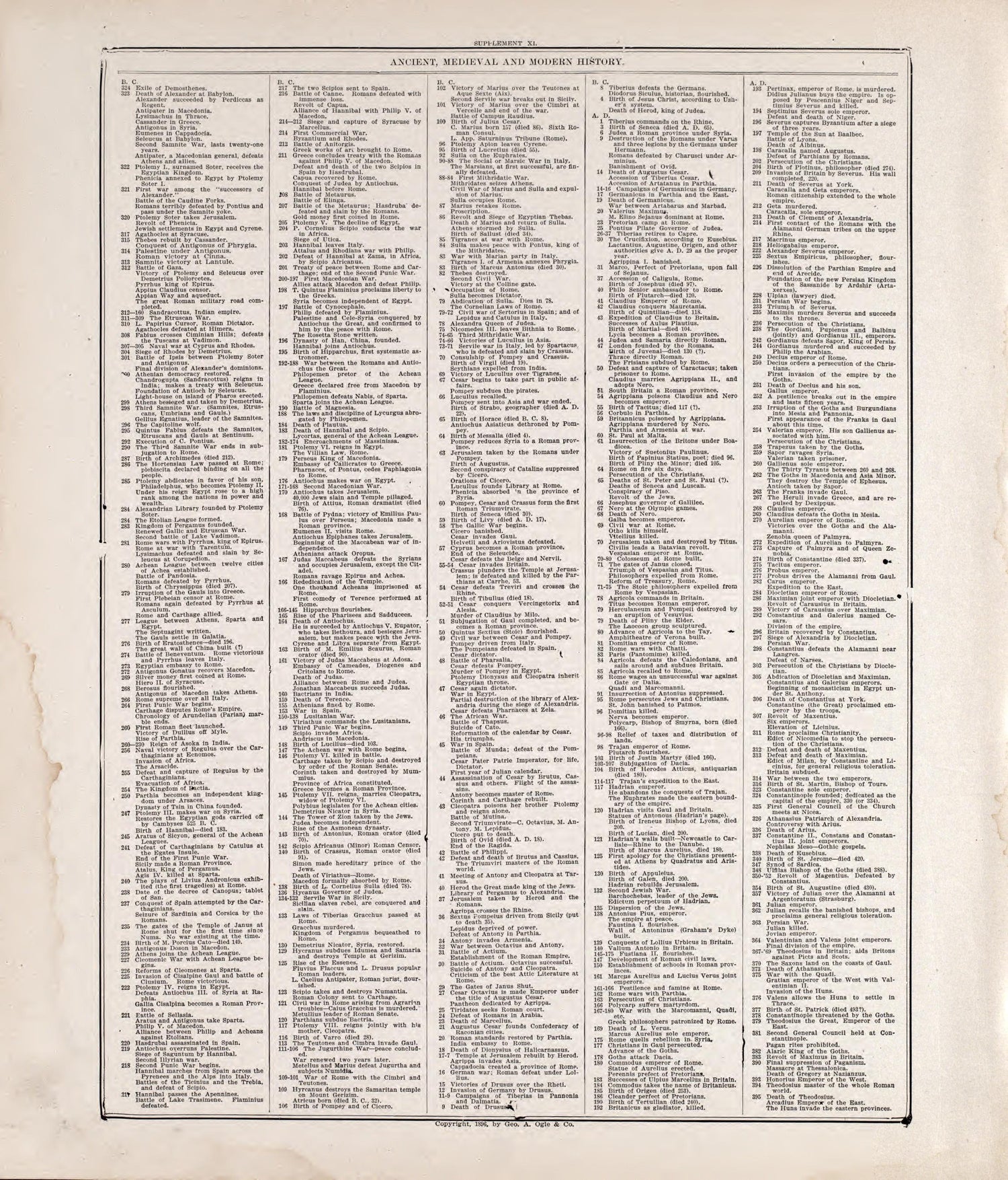 Chronologiy of History (continued) from Standard Atlas of Rooks County, Kansas : Including a Plat Book of the Villages, Cities and Townships of the County, Map of the State, United States and World, Patrons Directory, Reference Business … 1904 by Relic Map Company