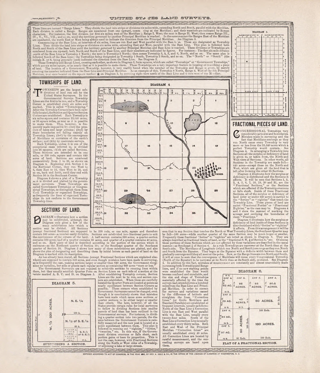 United States Land Surveys (continued) from Standard Atlas of Rooks County, Kansas : Including a Plat Book of the Villages, Cities and Townships of the County, Map of the State, United States and World, Patrons Directory, Reference Business … 1904 by Relic Map Company