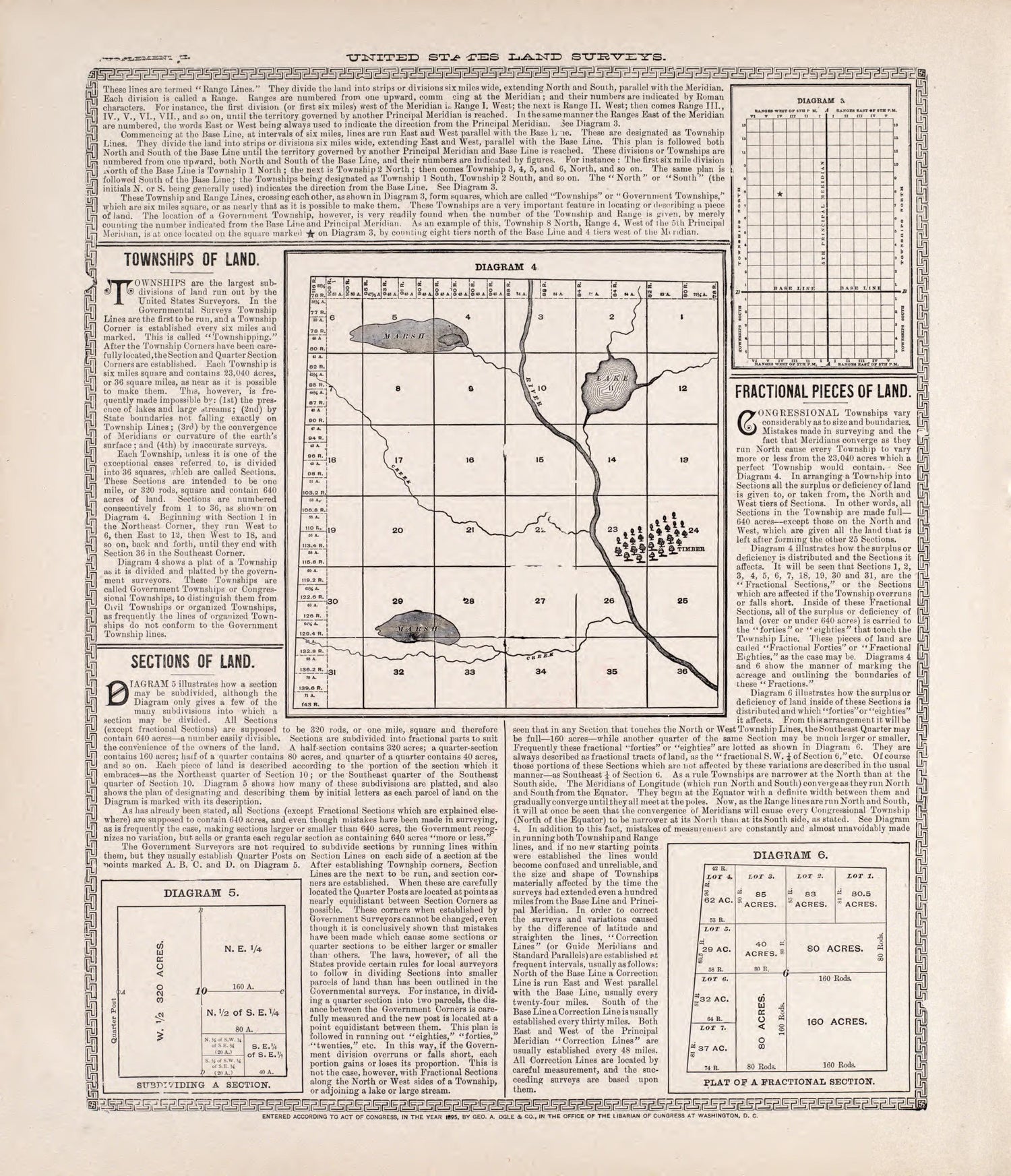 United States Land Surveys (continued) from Standard Atlas of Rooks County, Kansas : Including a Plat Book of the Villages, Cities and Townships of the County, Map of the State, United States and World, Patrons Directory, Reference Business … 1904 by Relic Map Company