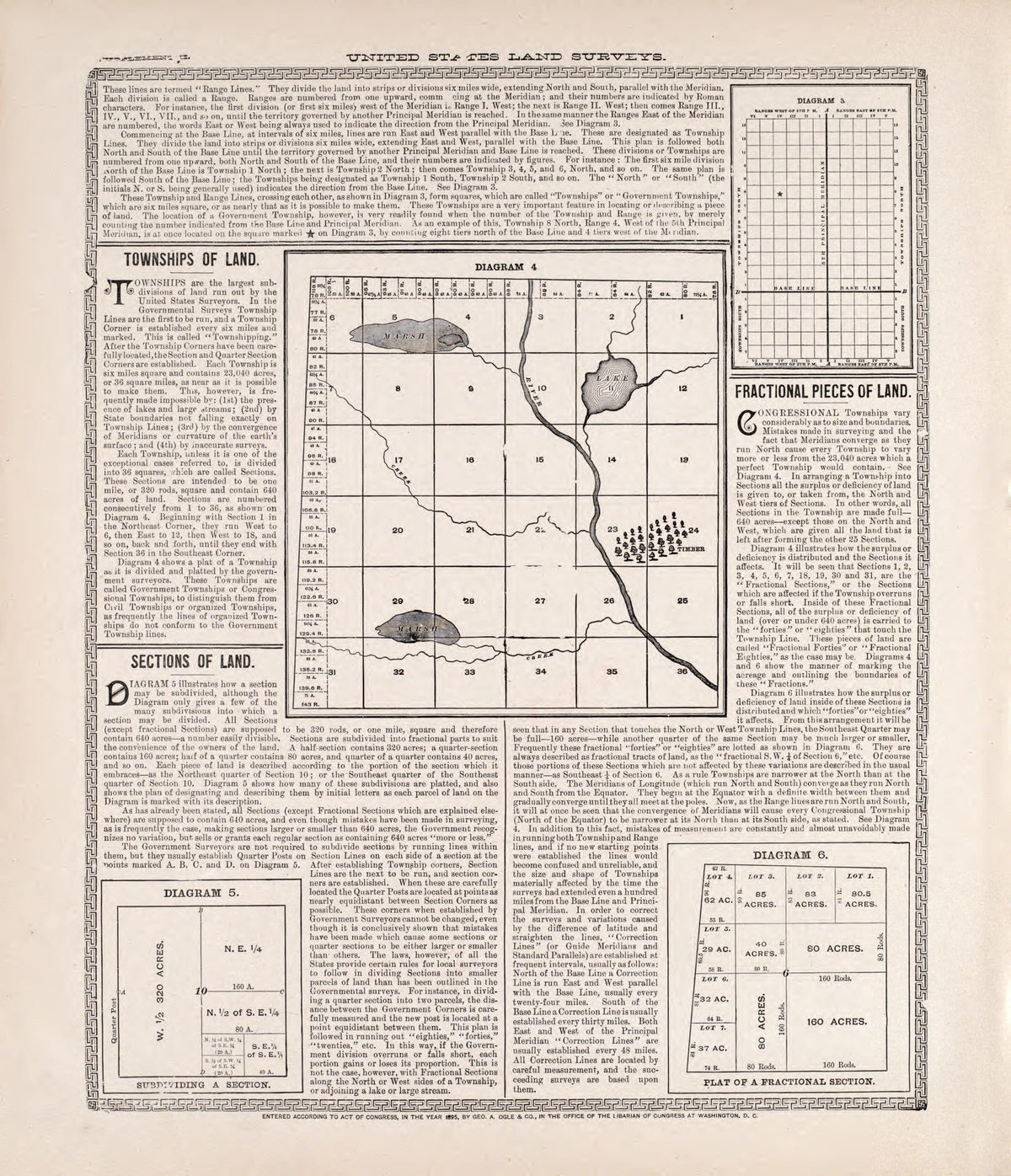 United States Land Surveys (continued) from Standard Atlas of Rooks County, Kansas : Including a Plat Book of the Villages, Cities and Townships of the County, Map of the State, United States and World, Patrons Directory, Reference Business … 1904 by Relic Map Company