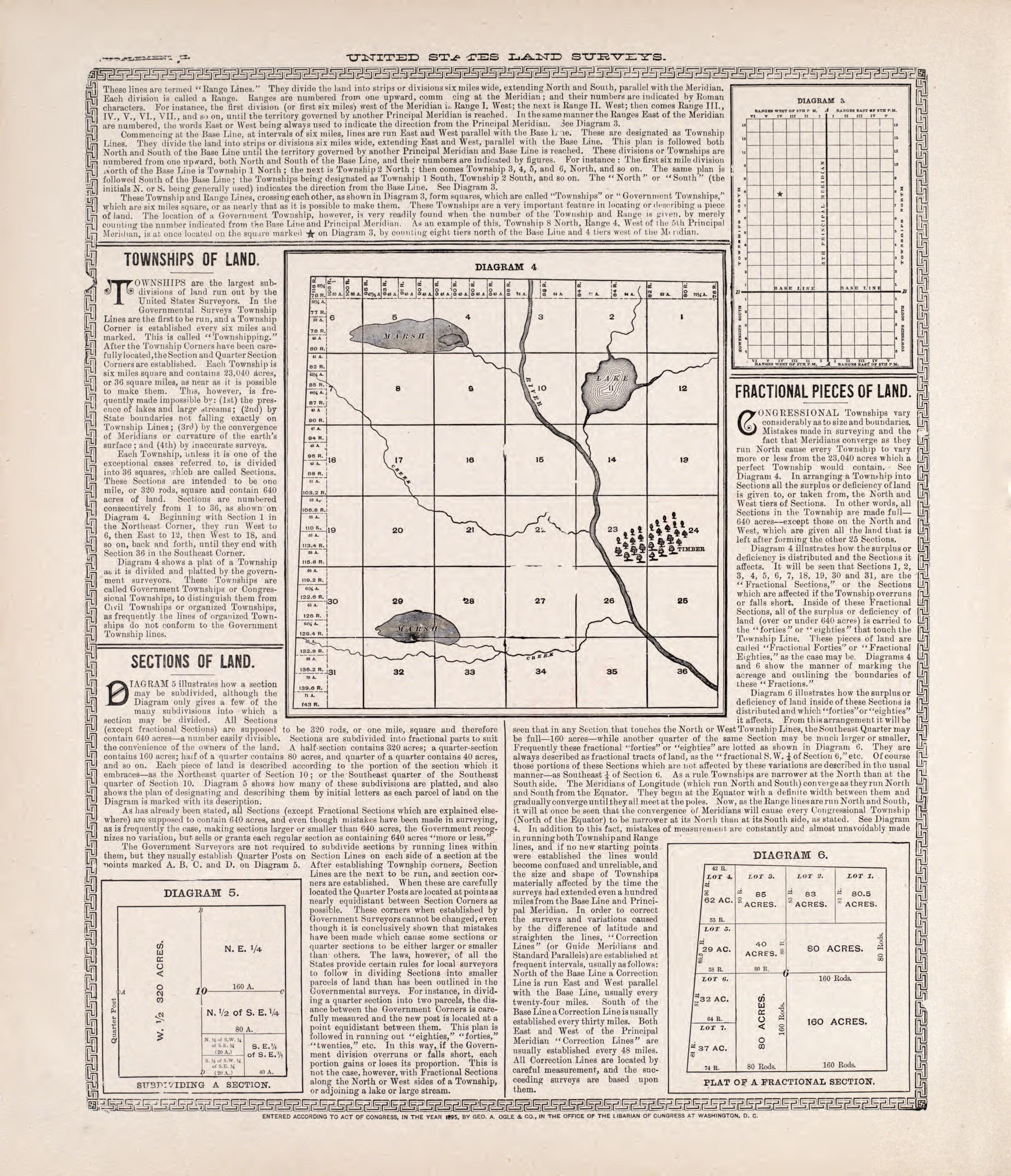 United States Land Surveys (continued) from Standard Atlas of Rooks County, Kansas : Including a Plat Book of the Villages, Cities and Townships of the County, Map of the State, United States and World, Patrons Directory, Reference Business … 1904 by Relic Map Company