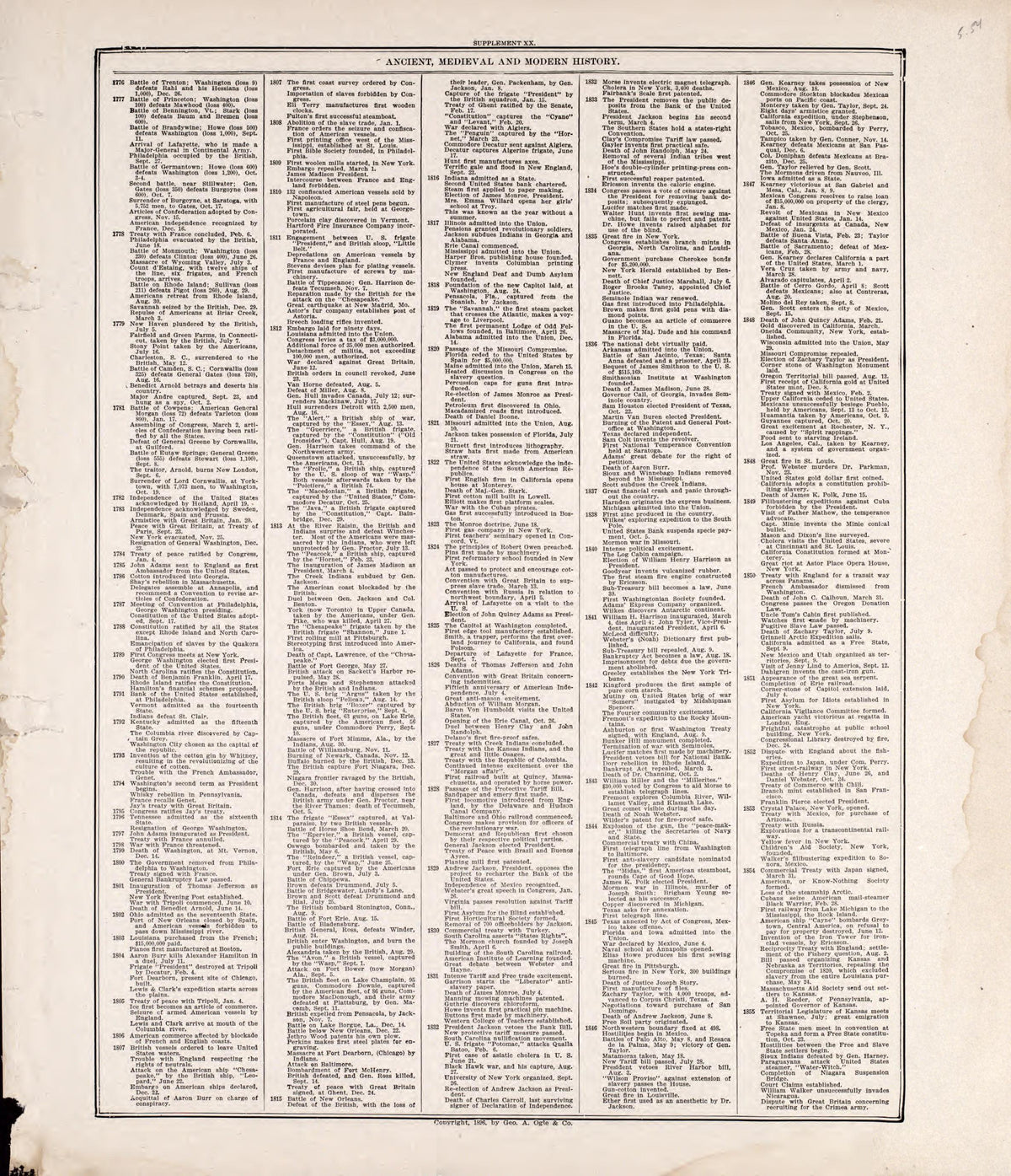 Chronologiy of History (continued) from Standard Atlas of Rooks County, Kansas : Including a Plat Book of the Villages, Cities and Townships of the County, Map of the State, United States and World, Patrons Directory, Reference Business … 1904 by Relic Map Company