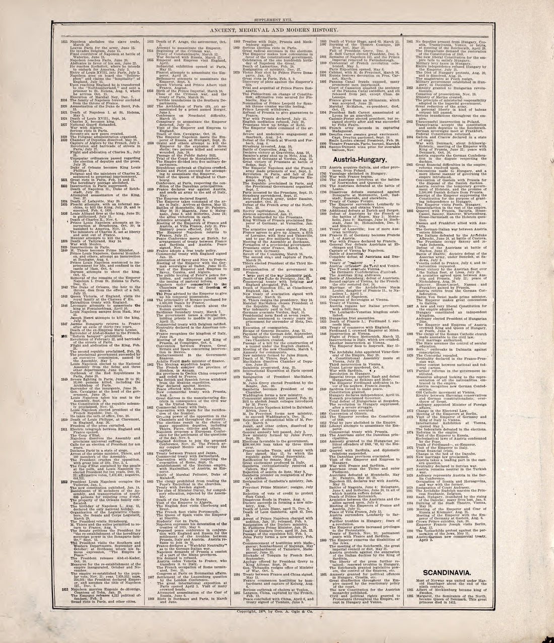 Chronologiy of History (continued) from Standard Atlas of Rooks County, Kansas : Including a Plat Book of the Villages, Cities and Townships of the County, Map of the State, United States and World, Patrons Directory, Reference Business … 1904 by Relic Map Company