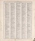 Chronologiy of History (continued) from Standard Atlas of Rooks County, Kansas : Including a Plat Book of the Villages, Cities and Townships of the County, Map of the State, United States and World, Patrons Directory, Reference Business … 1904 by Relic Map Company