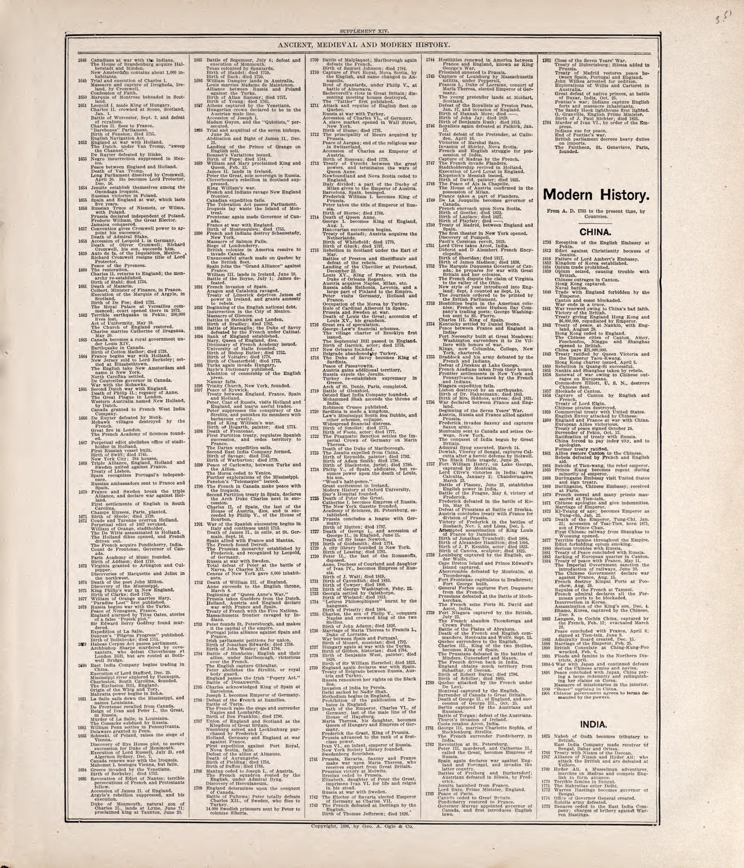 Chronologiy of History (continued) from Standard Atlas of Rooks County, Kansas : Including a Plat Book of the Villages, Cities and Townships of the County, Map of the State, United States and World, Patrons Directory, Reference Business … 1904 by Relic Map Company