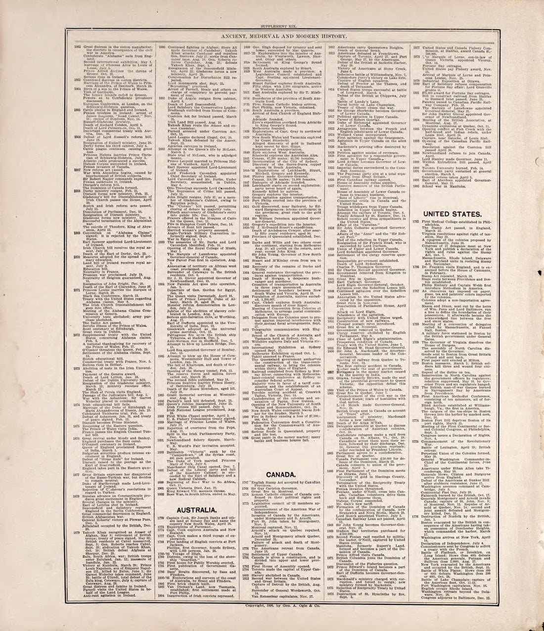Chronologiy of History (continued) from Standard Atlas of Rooks County, Kansas : Including a Plat Book of the Villages, Cities and Townships of the County, Map of the State, United States and World, Patrons Directory, Reference Business … 1904 by Relic Map Company
