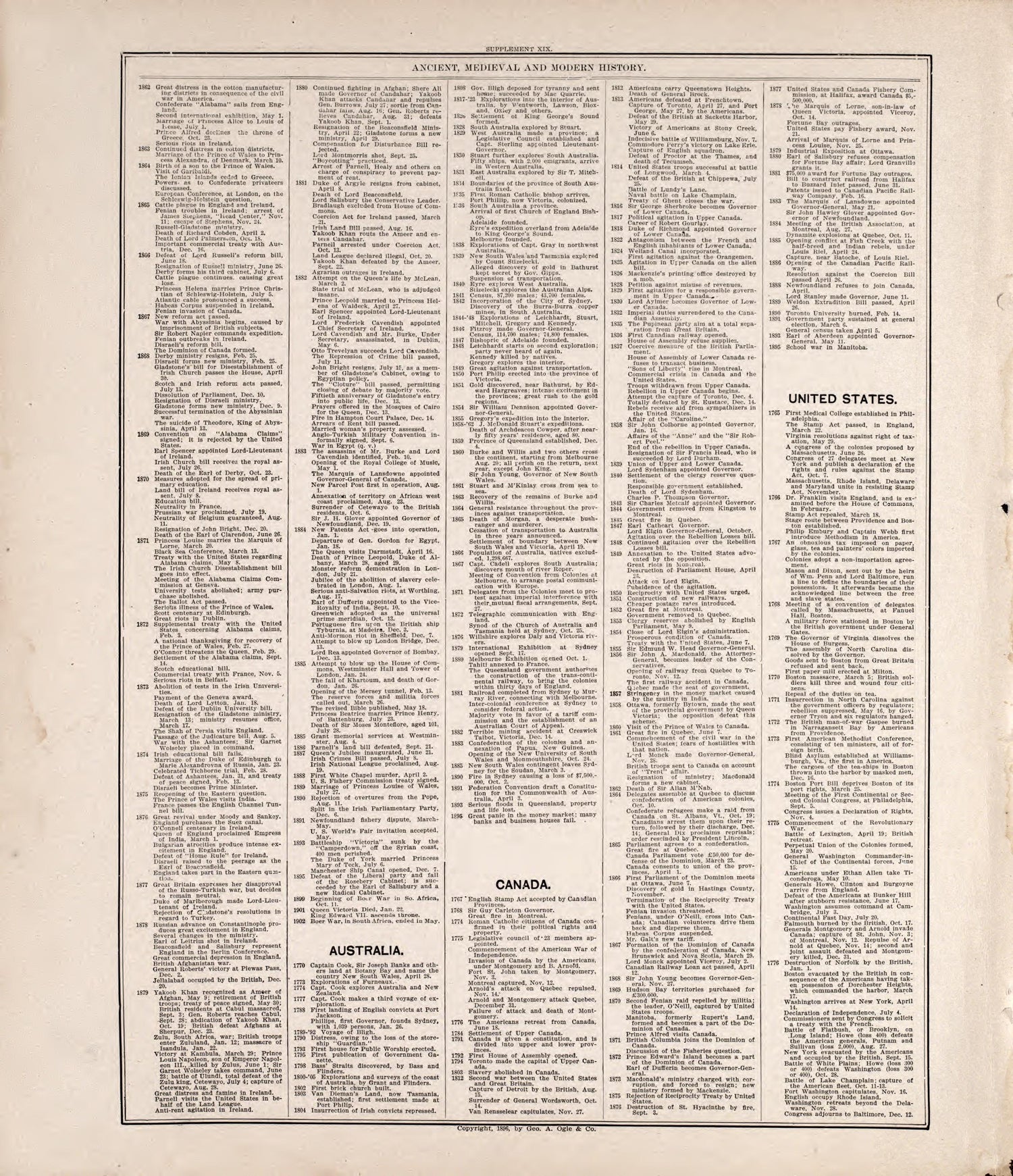 Chronologiy of History (continued) from Standard Atlas of Rooks County, Kansas : Including a Plat Book of the Villages, Cities and Townships of the County, Map of the State, United States and World, Patrons Directory, Reference Business … 1904 by Relic Map Company