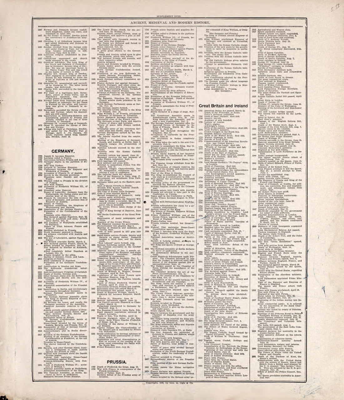 Chronologiy of History (continued) from Standard Atlas of Rooks County, Kansas : Including a Plat Book of the Villages, Cities and Townships of the County, Map of the State, United States and World, Patrons Directory, Reference Business … 1904 by Relic Map Company