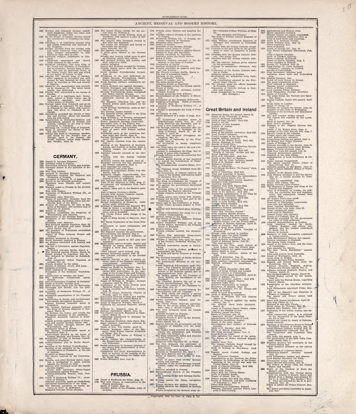 Chronologiy of History (continued) from Standard Atlas of Rooks County, Kansas : Including a Plat Book of the Villages, Cities and Townships of the County, Map of the State, United States and World, Patrons Directory, Reference Business … 1904 by Relic Map Company