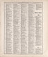 Chronologiy of History (continued) from Standard Atlas of Rooks County, Kansas : Including a Plat Book of the Villages, Cities and Townships of the County, Map of the State, United States and World, Patrons Directory, Reference Business … 1904 by Relic Map Company