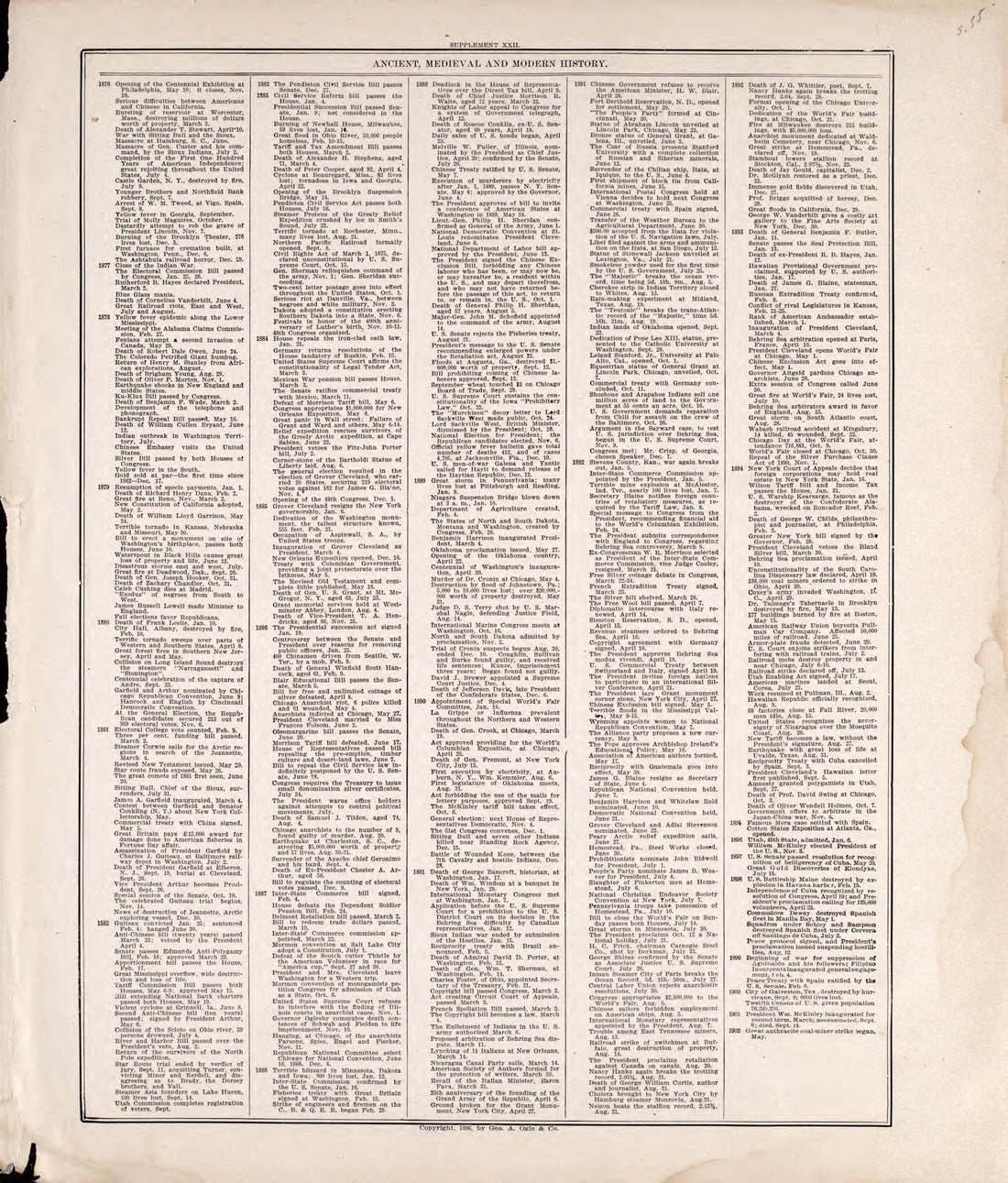 Chronologiy of History (continued) from Standard Atlas of Rooks County, Kansas : Including a Plat Book of the Villages, Cities and Townships of the County, Map of the State, United States and World, Patrons Directory, Reference Business … 1904 by Relic Map Company