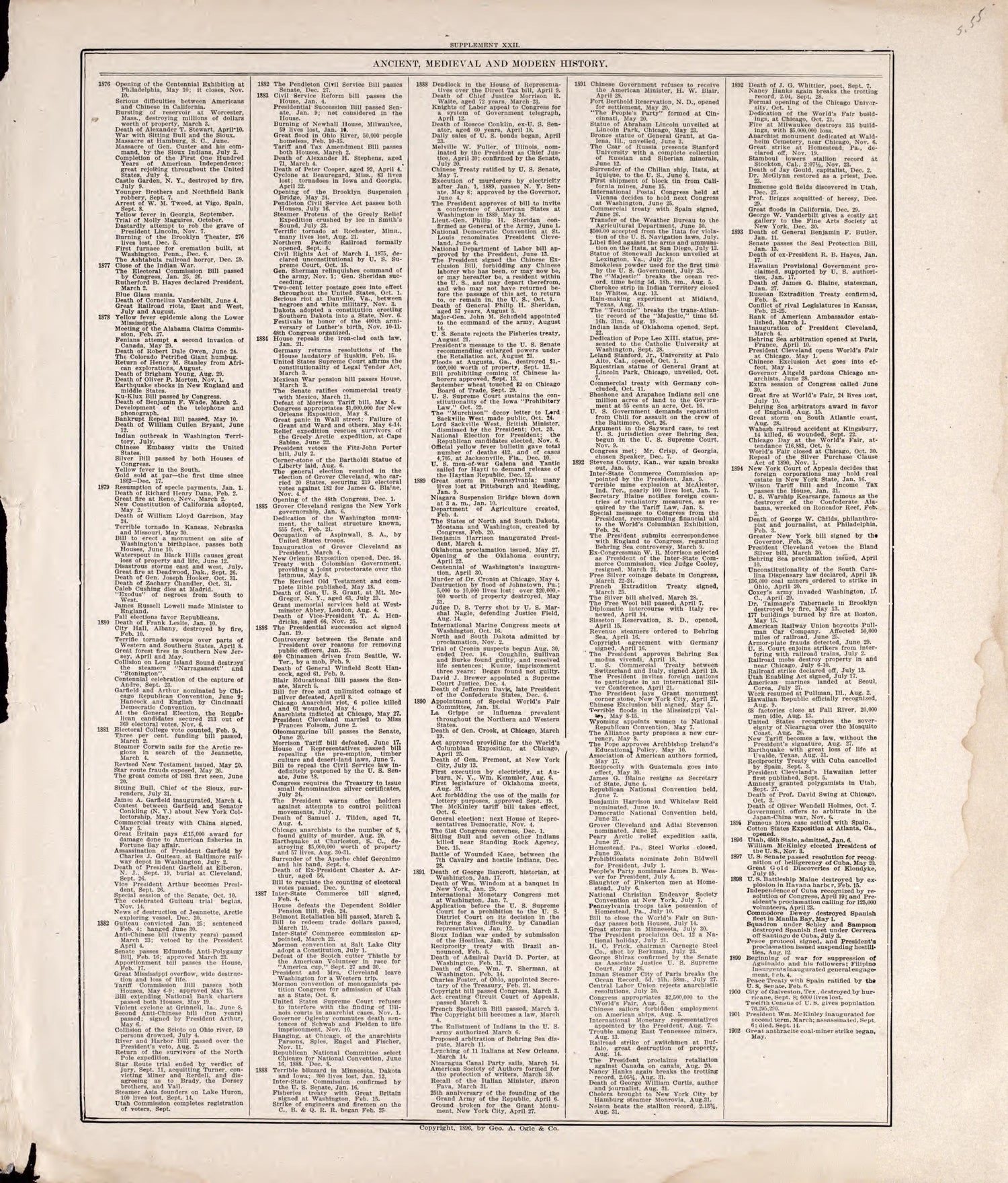 Chronologiy of History (continued) from Standard Atlas of Rooks County, Kansas : Including a Plat Book of the Villages, Cities and Townships of the County, Map of the State, United States and World, Patrons Directory, Reference Business … 1904 by Relic Map Company