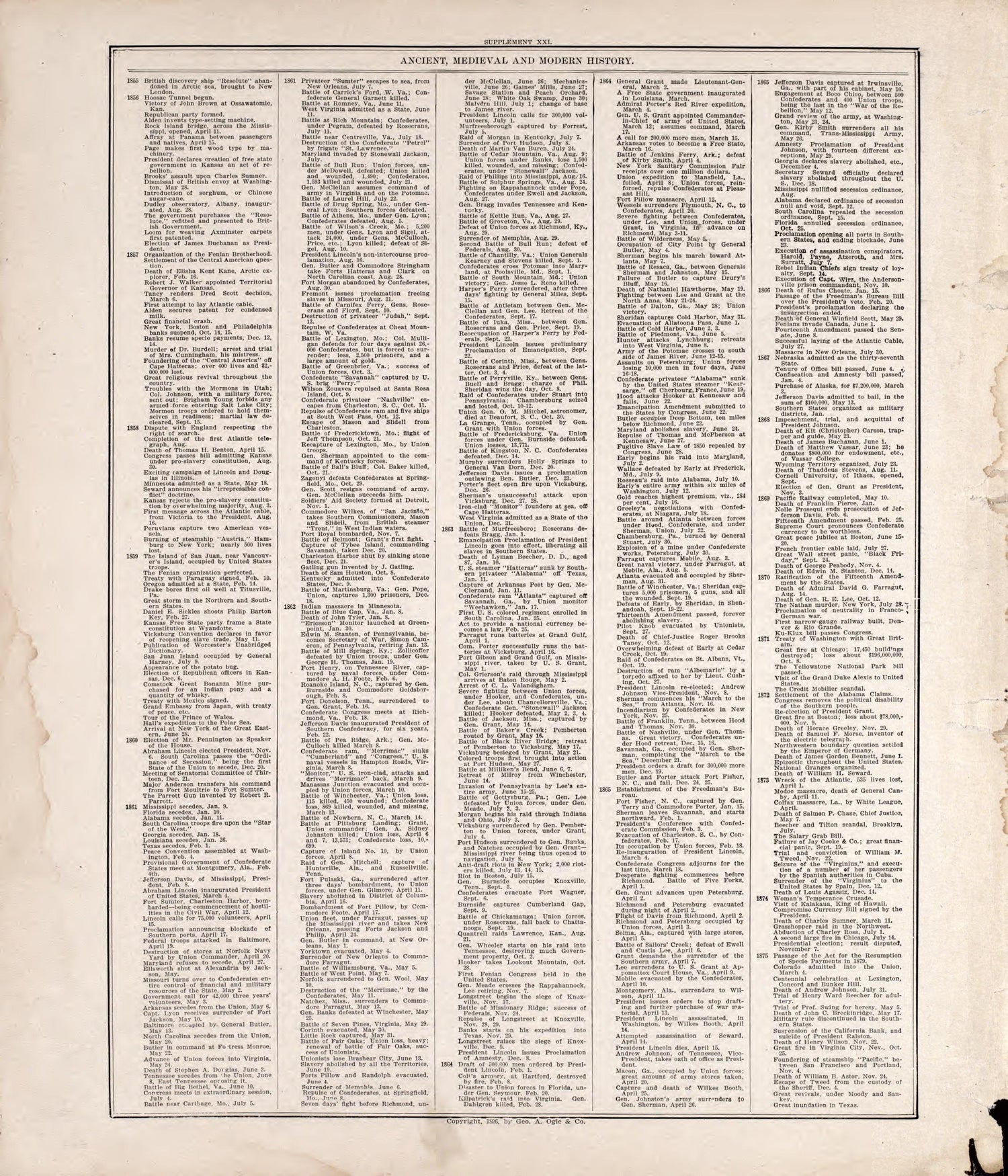 Chronologiy of History (continued) from Standard Atlas of Rooks County, Kansas : Including a Plat Book of the Villages, Cities and Townships of the County, Map of the State, United States and World, Patrons Directory, Reference Business … 1904 by Relic Map Company